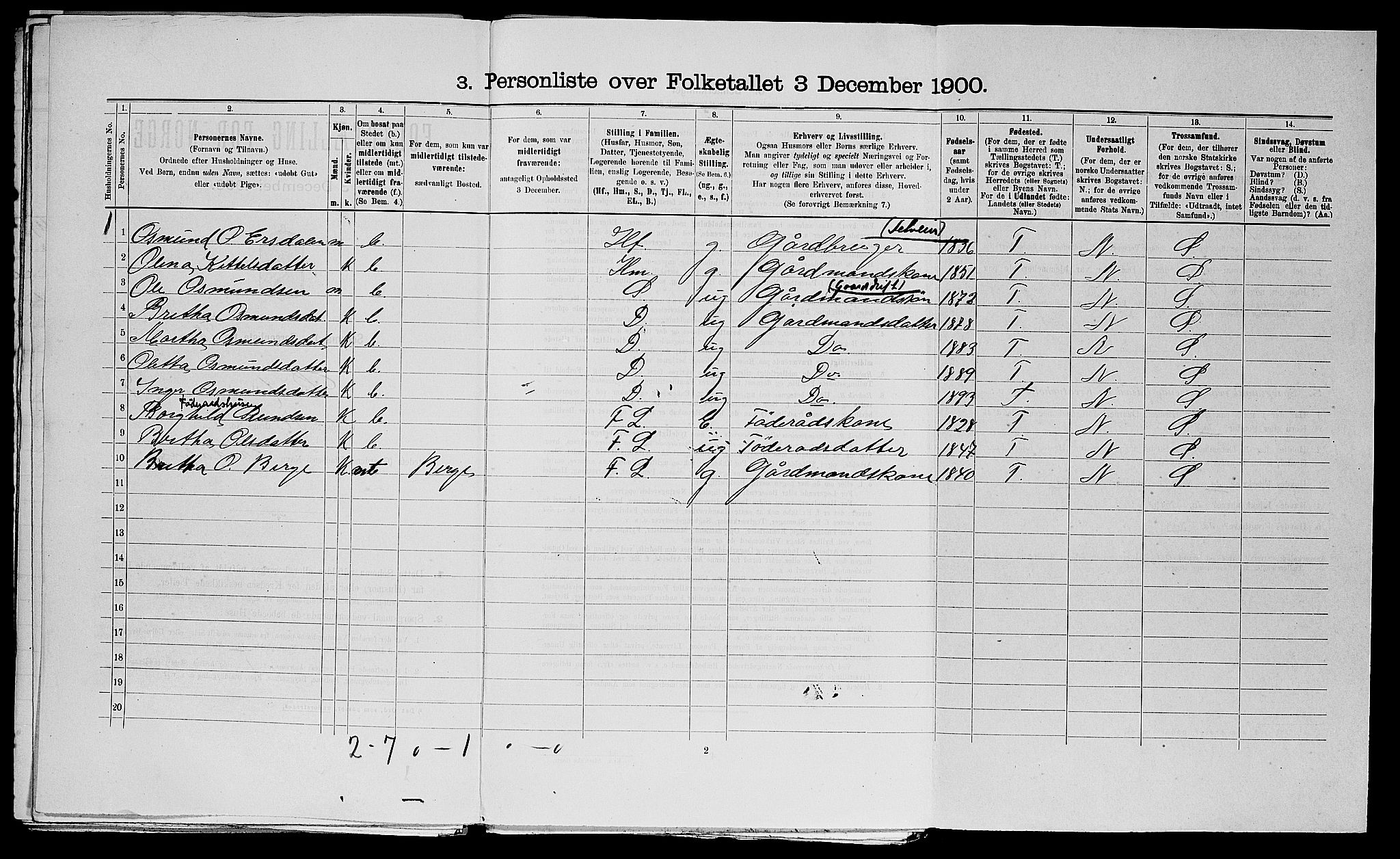 SAST, Folketelling 1900 for 1136 Sand herred, 1900, s. 501