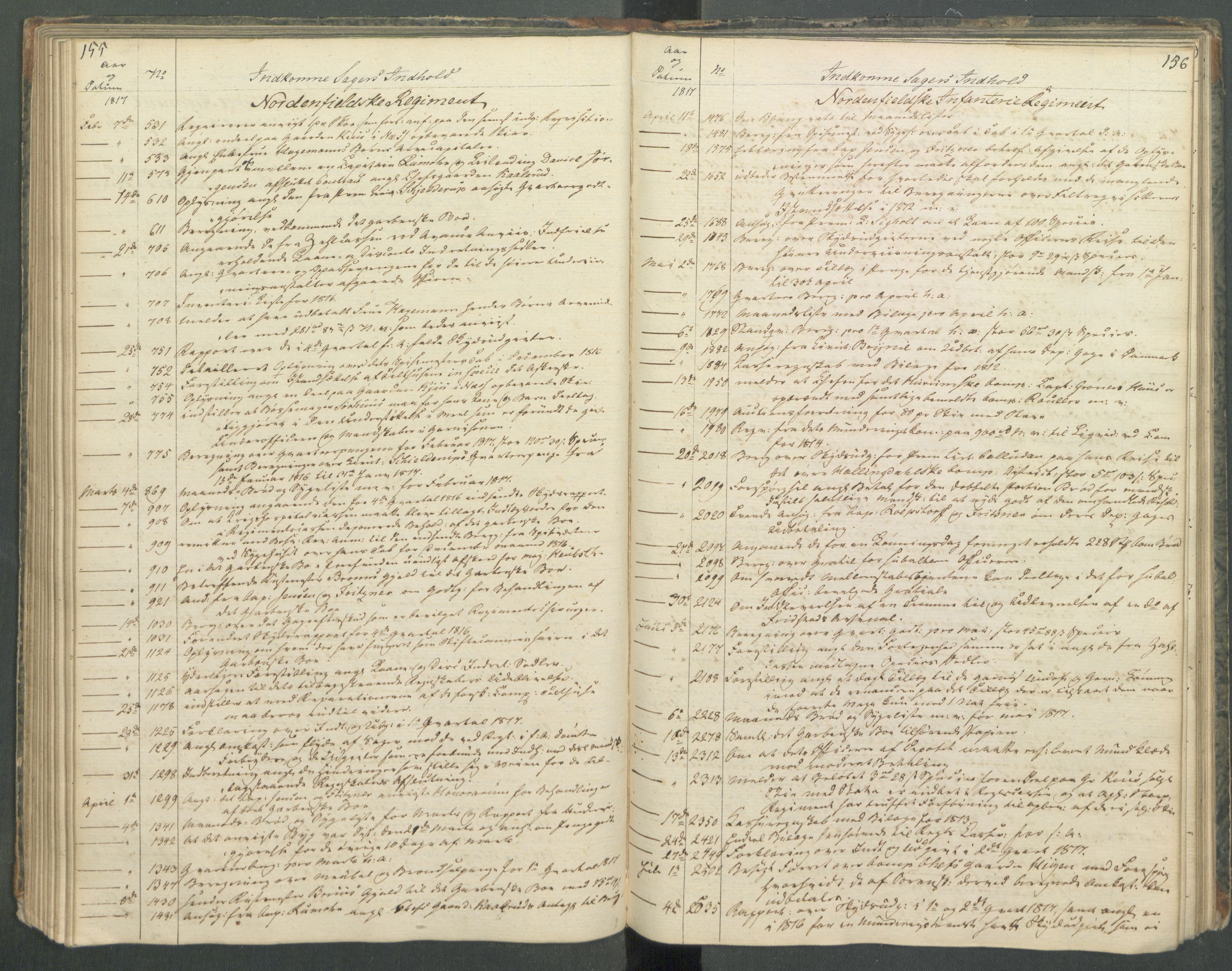 Armédepartementet, AV/RA-RAFA-3493/C/Ca/L0013: 6. Departements register over innkomne saker, 1817, s. 155-156