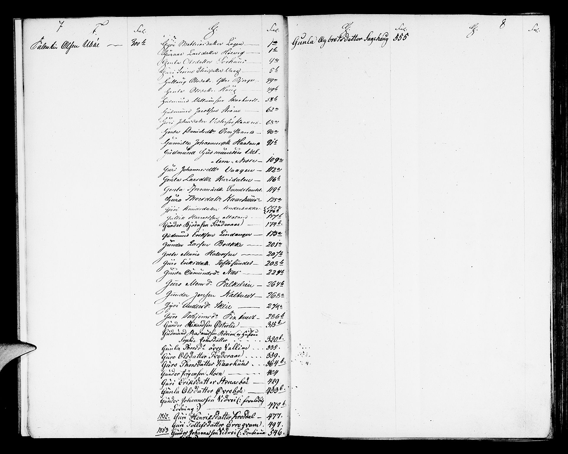 Ryfylke tingrett, AV/SAST-A-100055/001/IV/IVD/L0022a: Skifteprotokoll, register i protokollen, 1845-1849