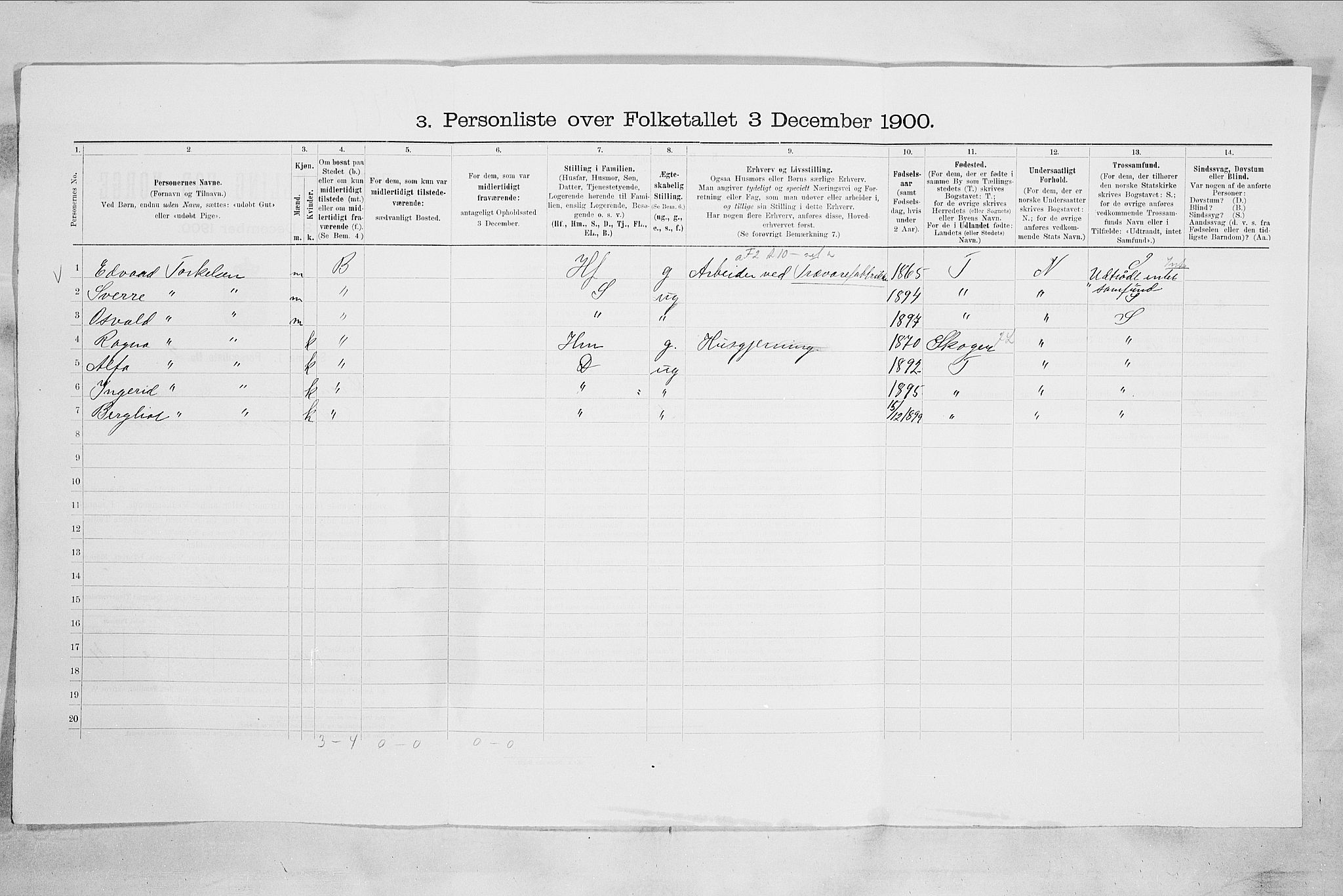 RA, Folketelling 1900 for 0602 Drammen kjøpstad, 1900, s. 1587