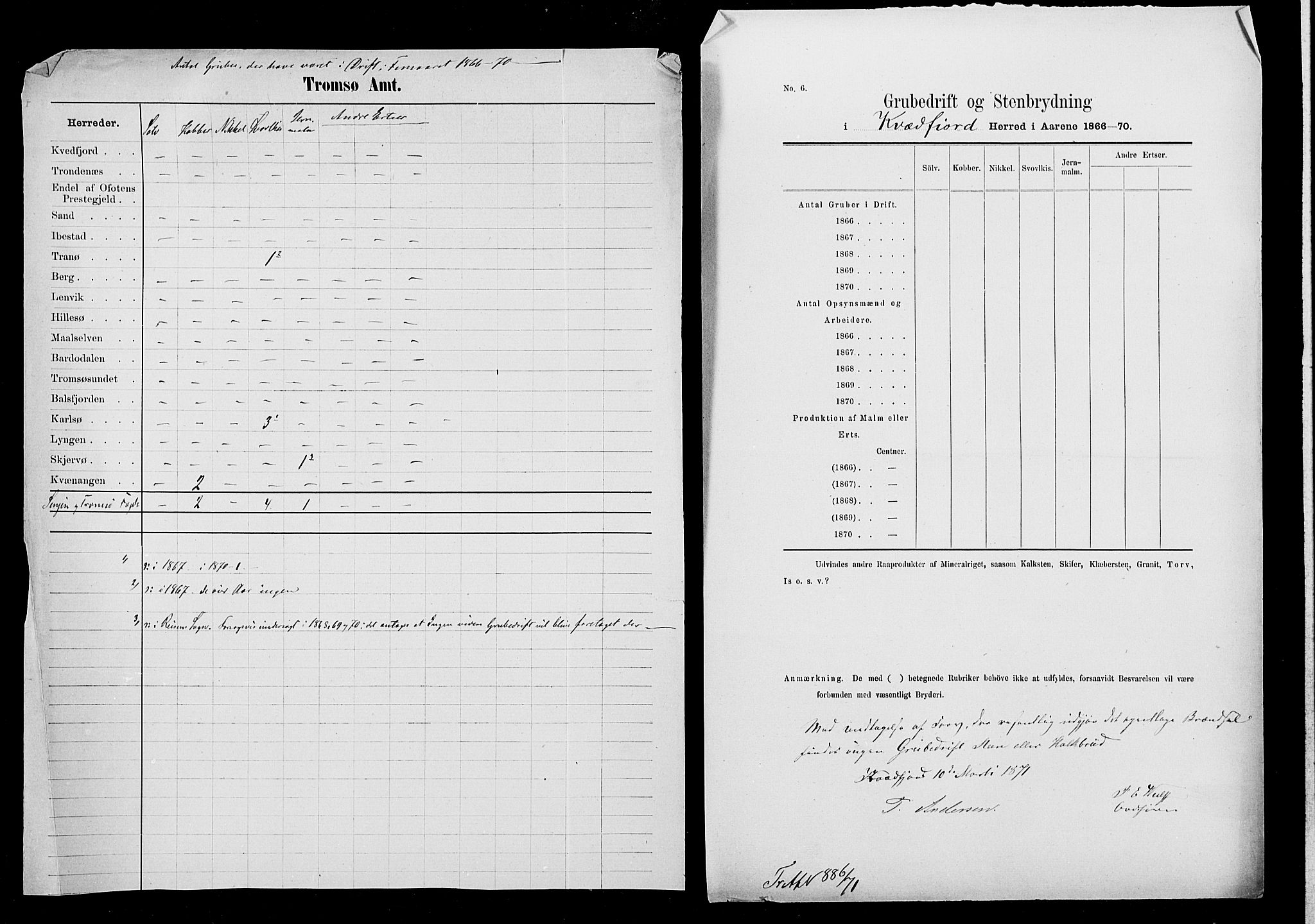 Statistisk sentralbyrå, Næringsøkonomiske emner, Generelt - Amtmennenes femårsberetninger, AV/RA-S-2233/F/Fa/L0026: --, 1866-1870, s. 3