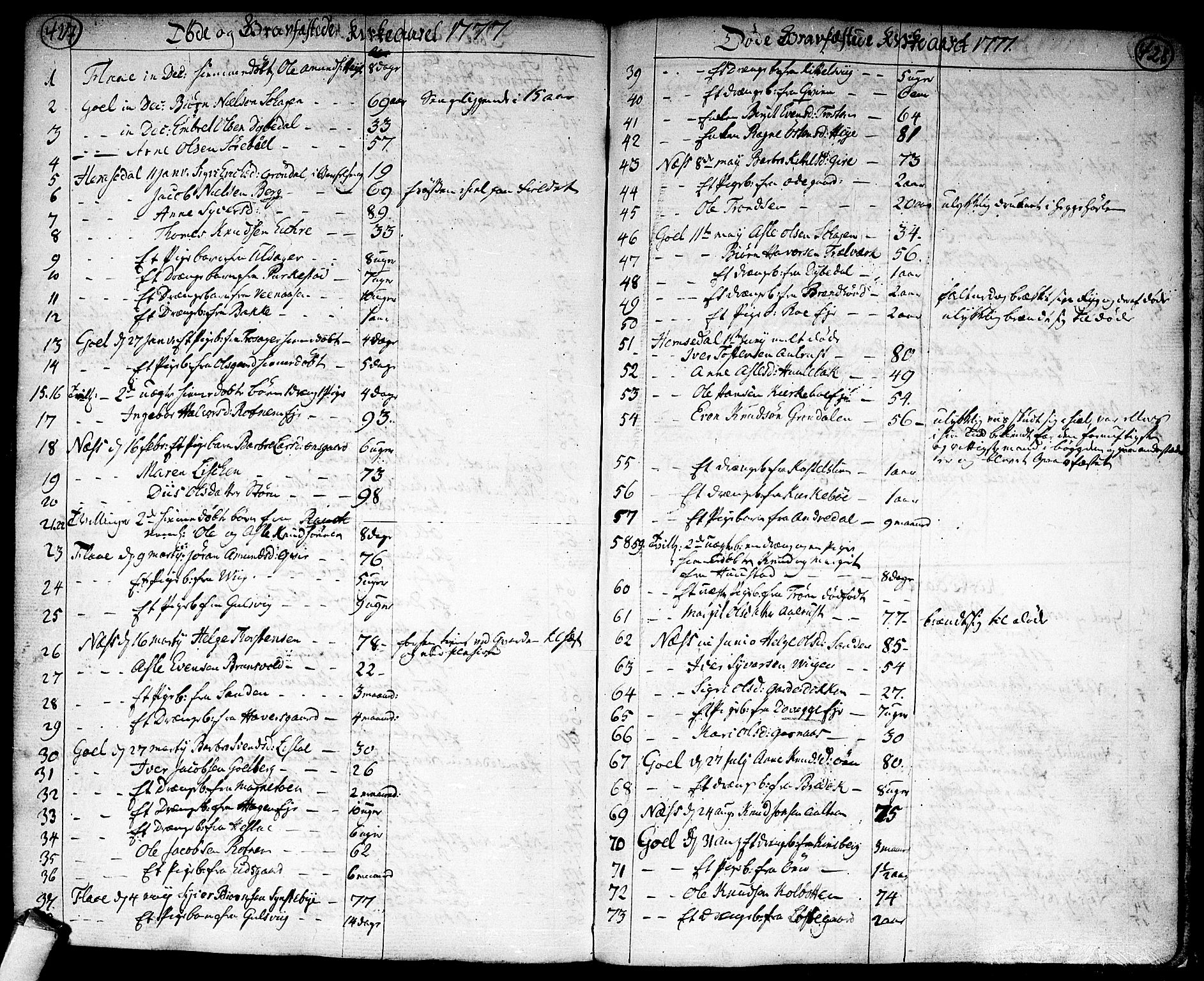Nes kirkebøker, AV/SAKO-A-236/F/Fa/L0004: Ministerialbok nr. 4, 1764-1786, s. 427-428
