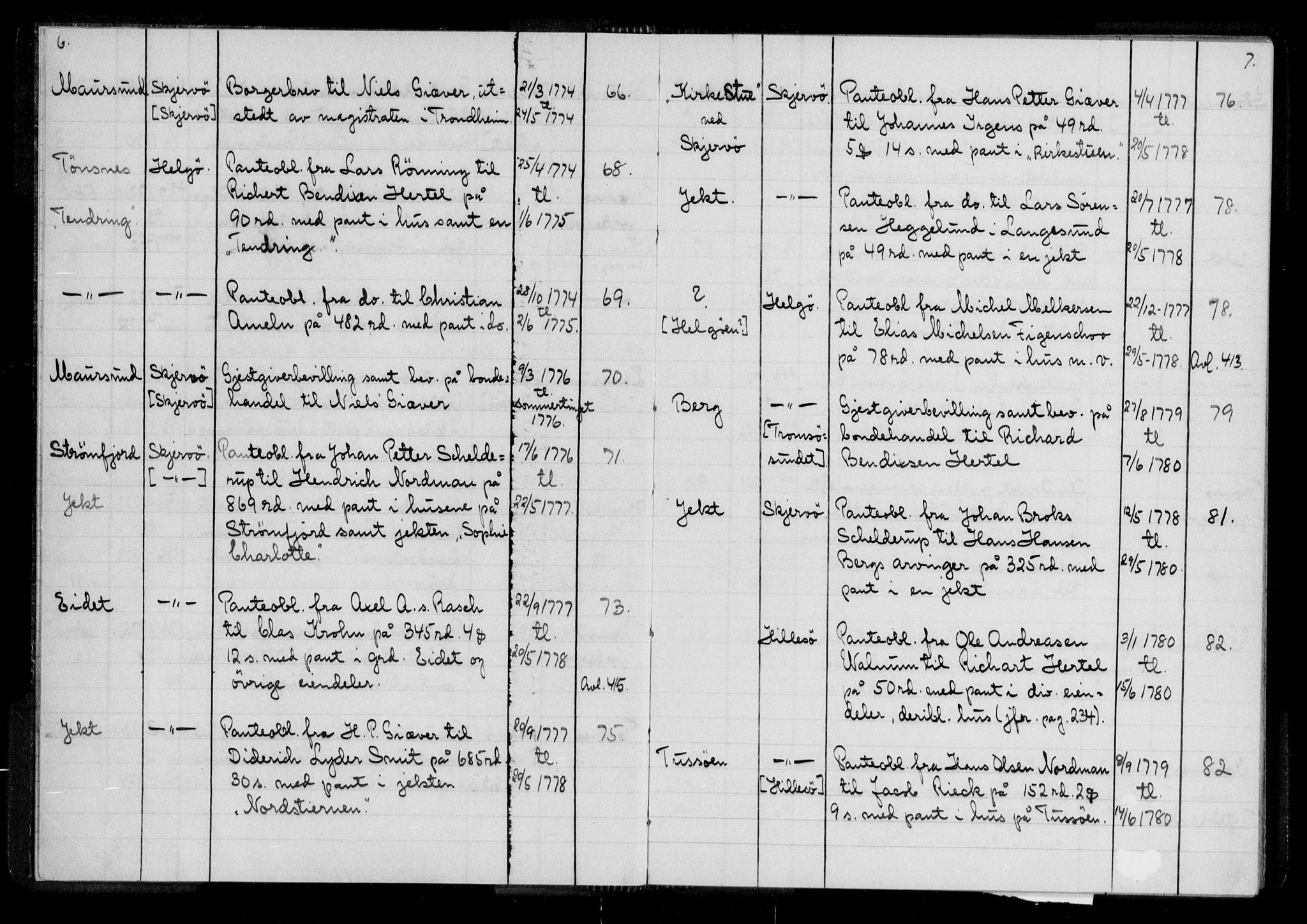 Pantebok nr. 1, 1745-1808, s. 6-7