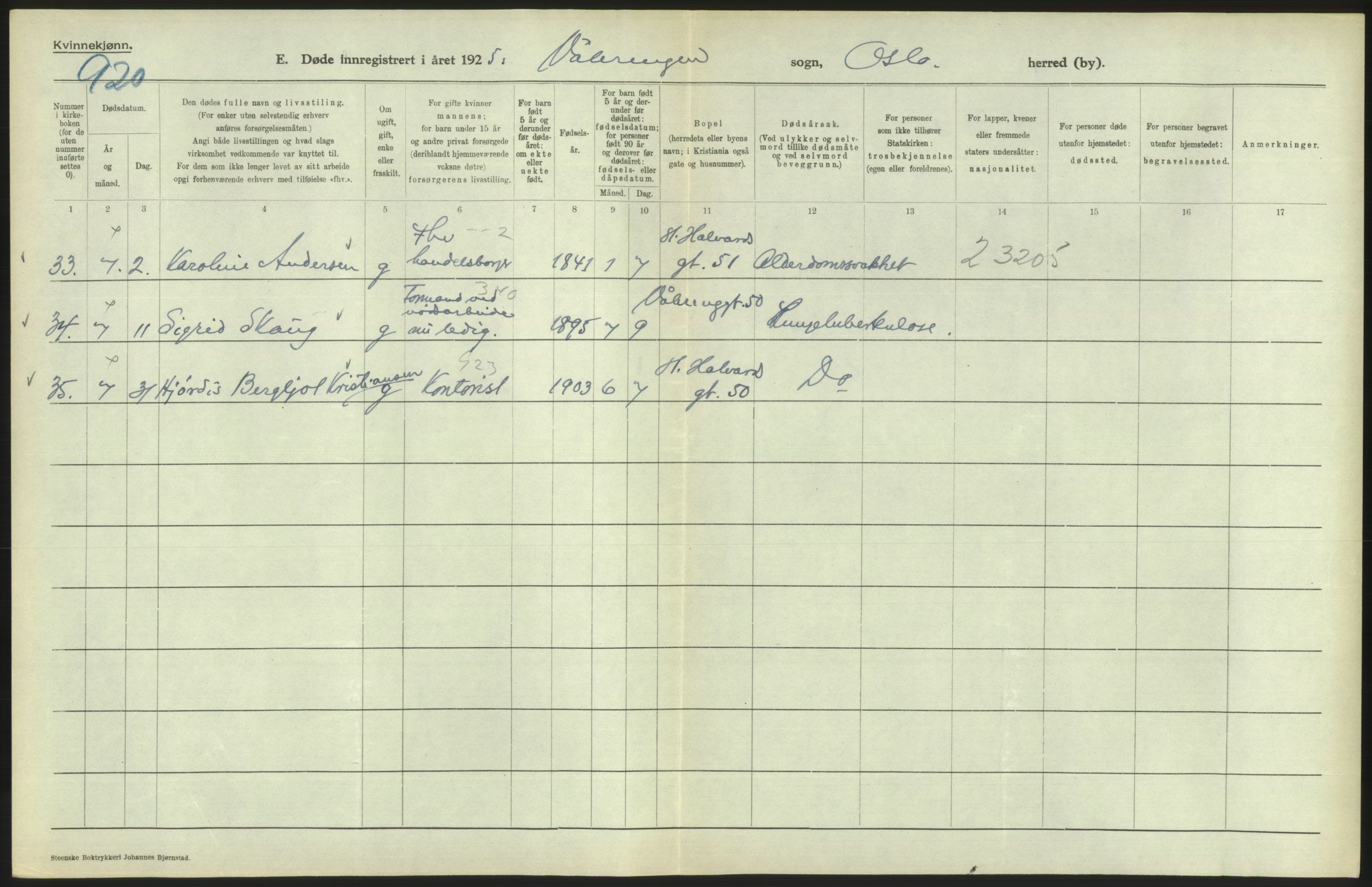 Statistisk sentralbyrå, Sosiodemografiske emner, Befolkning, AV/RA-S-2228/D/Df/Dfc/Dfce/L0010: Oslo: Døde kvinner, dødfødte, 1925, s. 474