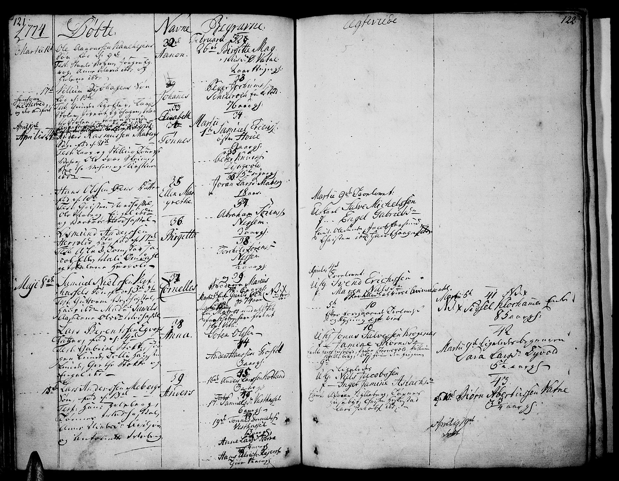 Lista sokneprestkontor, AV/SAK-1111-0027/F/Fa/L0004: Ministerialbok nr. A 4, 1768-1794, s. 121-122