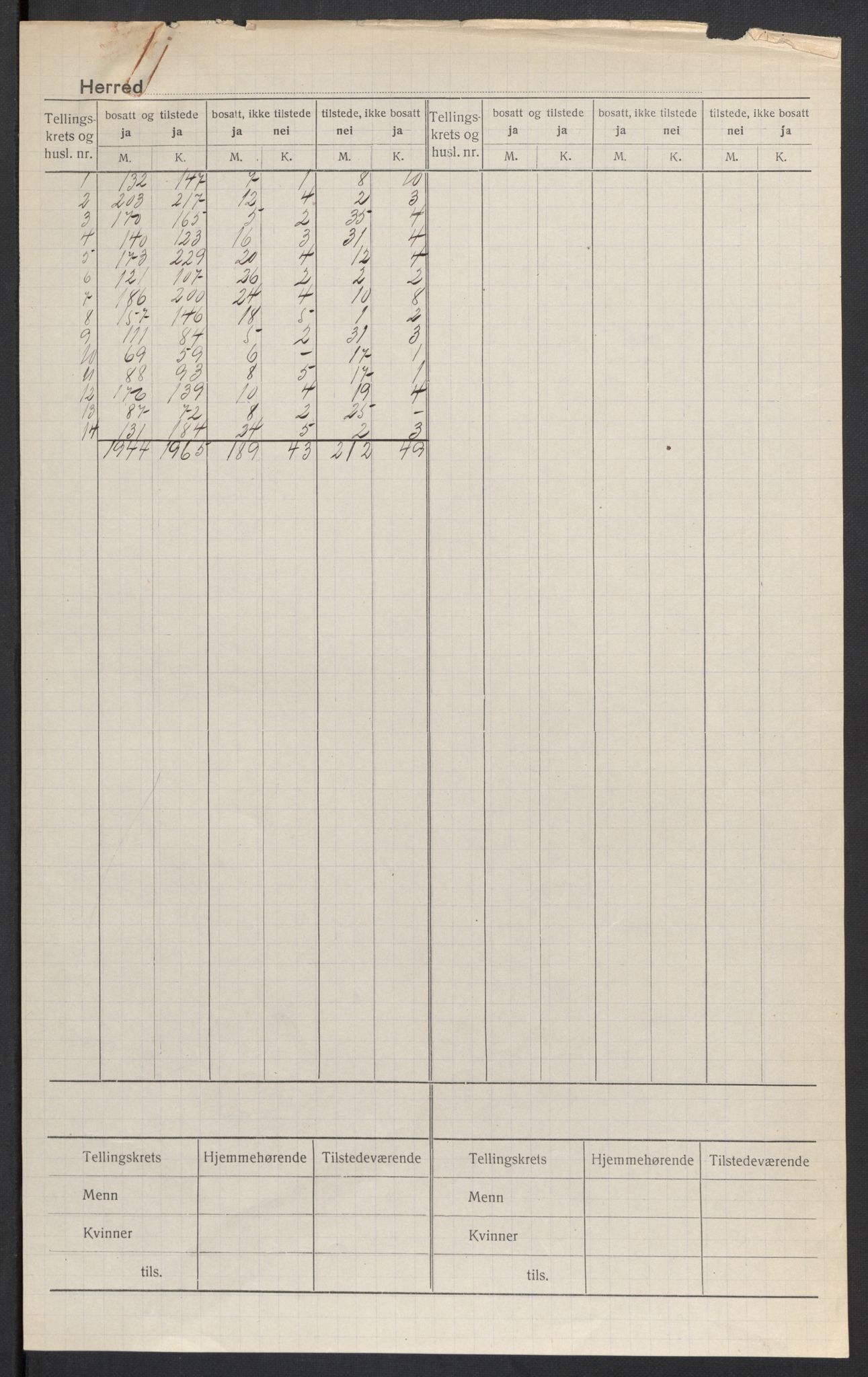 SAH, Folketelling 1920 for 0422 Brandval herred, 1920, s. 2