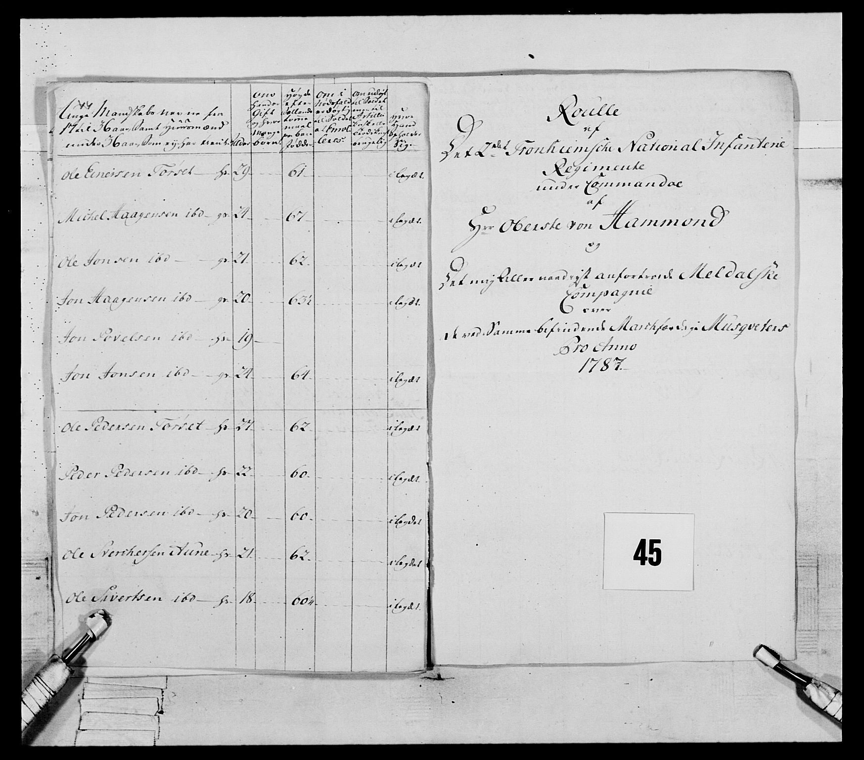 Generalitets- og kommissariatskollegiet, Det kongelige norske kommissariatskollegium, AV/RA-EA-5420/E/Eh/L0079: 2. Trondheimske nasjonale infanteriregiment, 1782-1789, s. 235