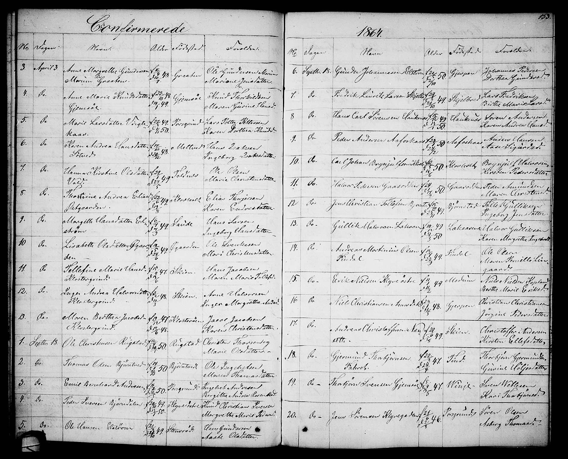 Solum kirkebøker, AV/SAKO-A-306/G/Ga/L0004: Klokkerbok nr. I 4, 1859-1876, s. 153