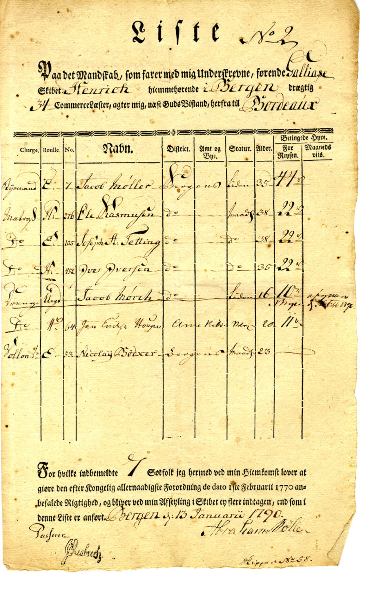 Innrulleringssjefen i Bergen, Avd. I. Bergen før 1805, AV/SAB-A-100465/F/L0002: Mannskapslister, 1790