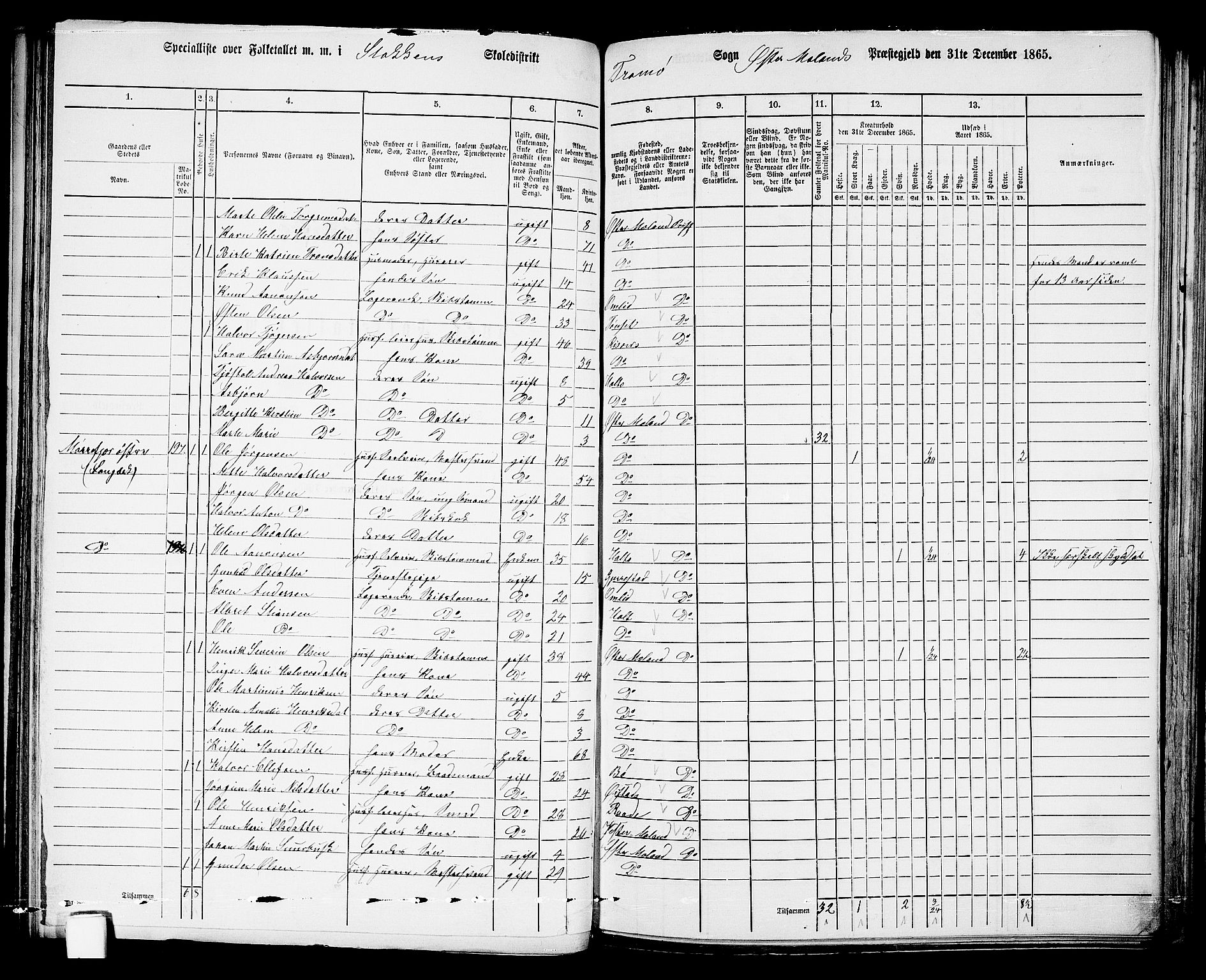 RA, Folketelling 1865 for 0918P Austre Moland prestegjeld, 1865, s. 130