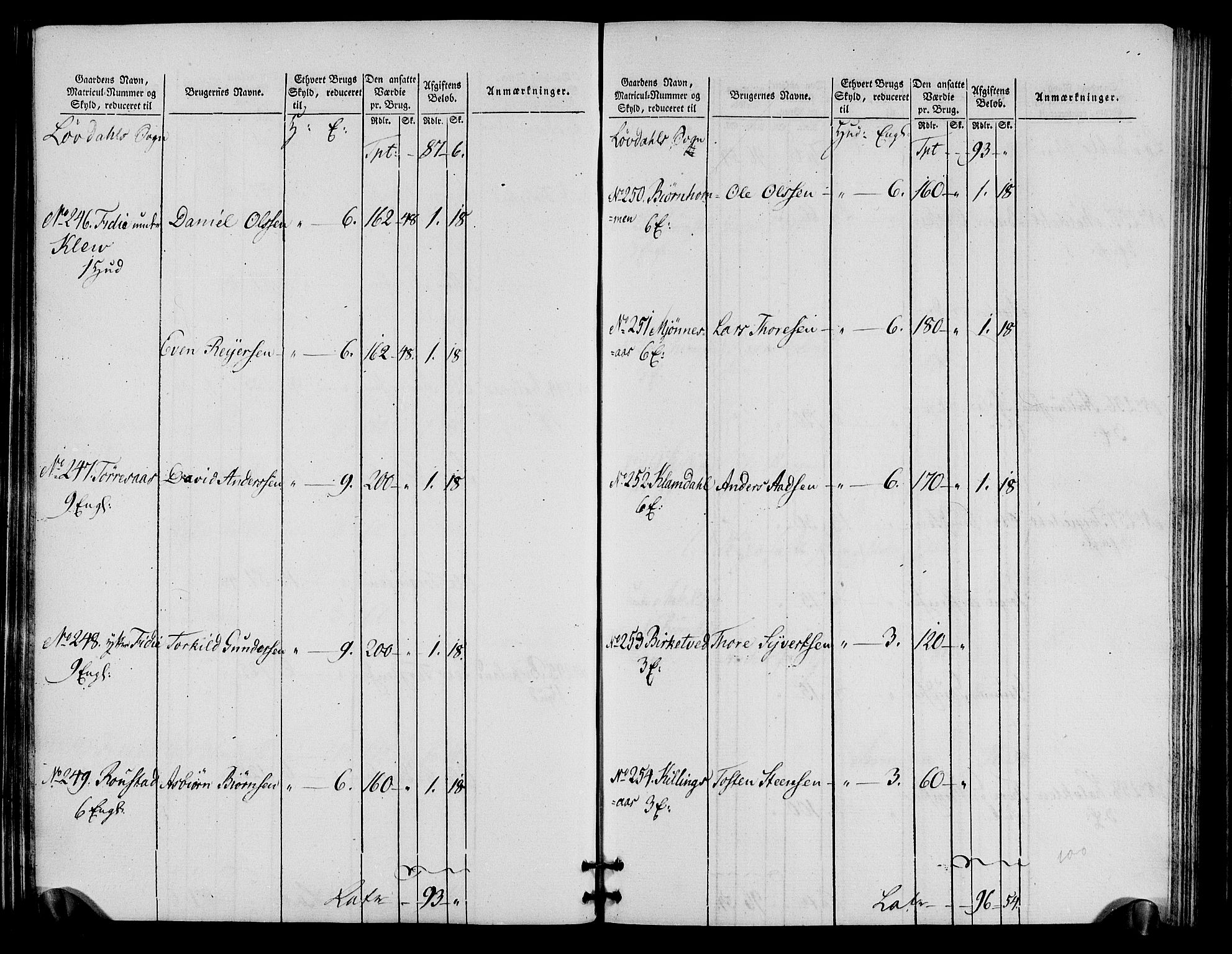 Rentekammeret inntil 1814, Realistisk ordnet avdeling, RA/EA-4070/N/Ne/Nea/L0090: Mandal fogderi. Oppebørselsregister, 1803-1804, s. 68