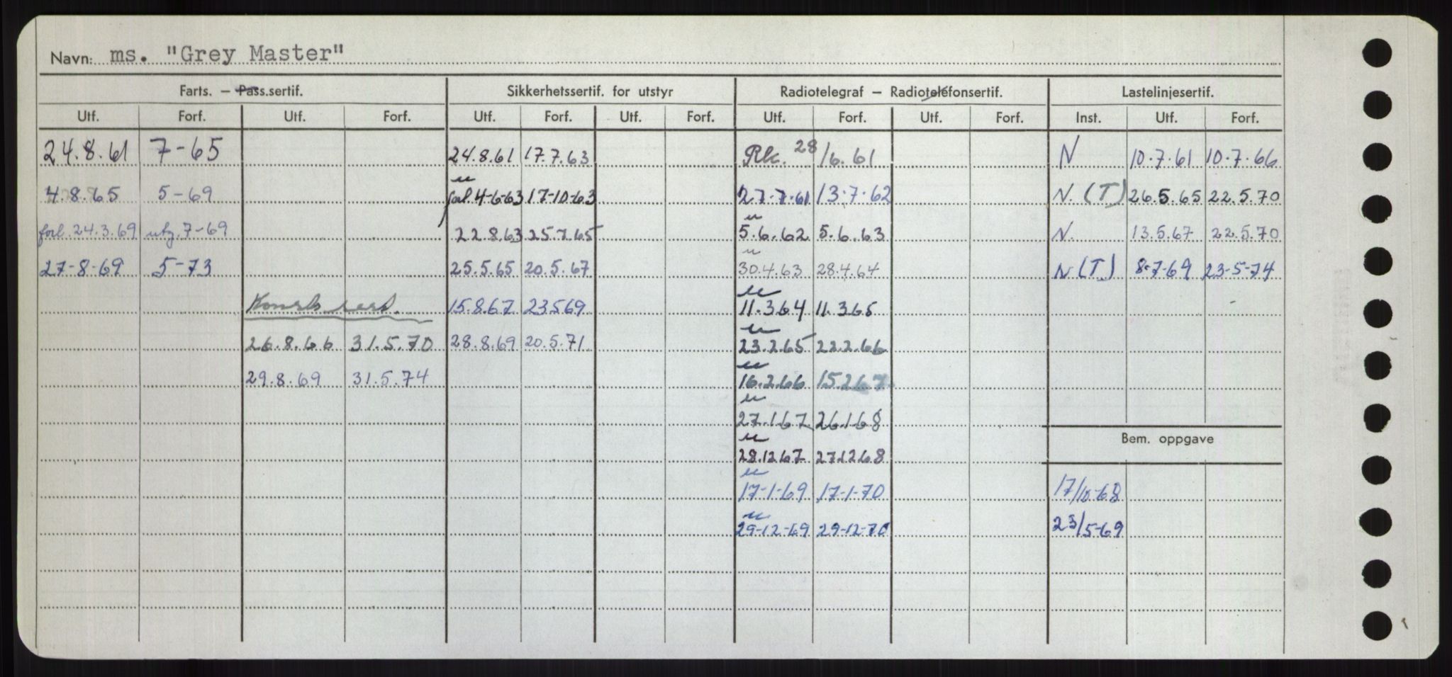 Sjøfartsdirektoratet med forløpere, Skipsmålingen, RA/S-1627/H/Hd/L0013: Fartøy, Gne-Gås, s. 232