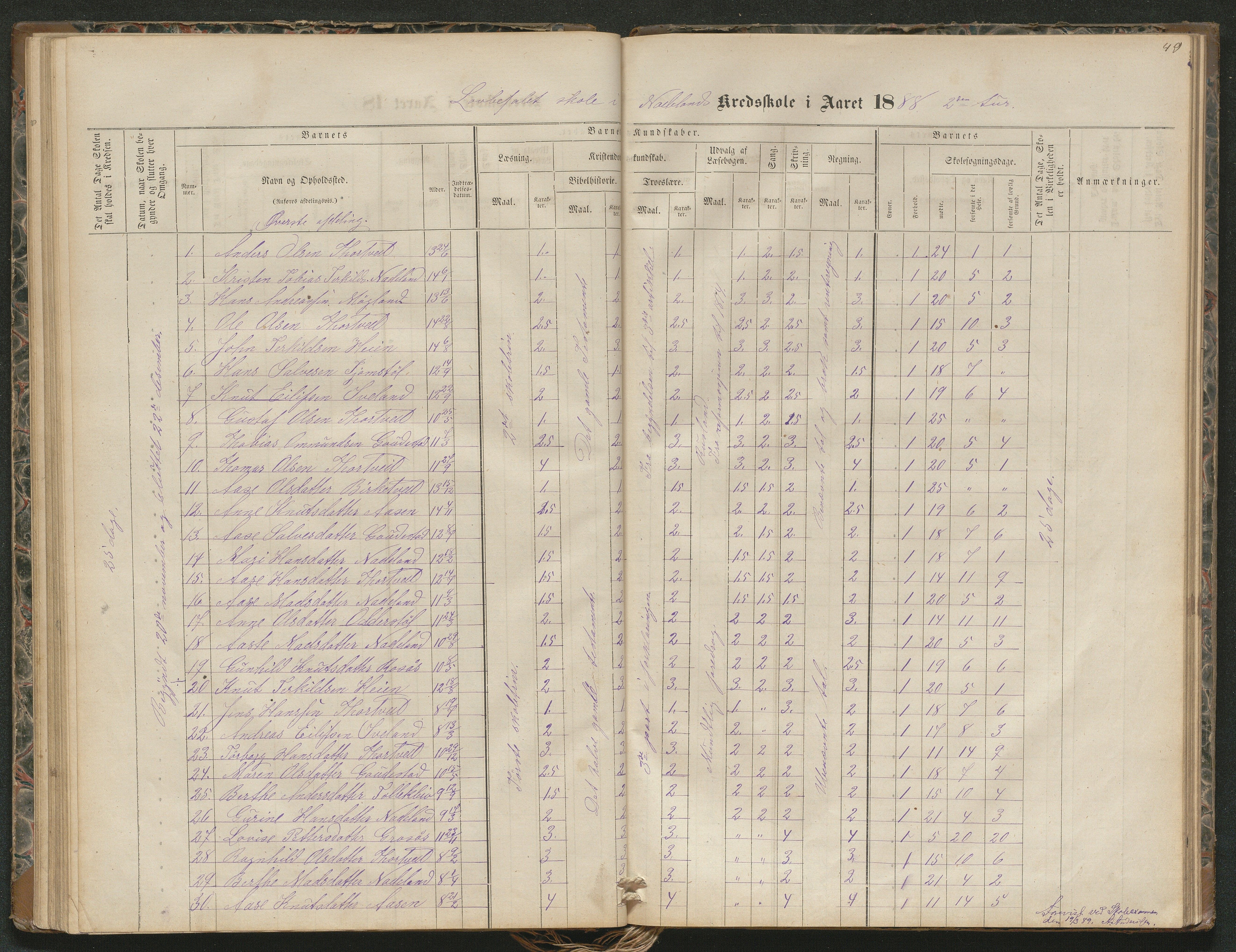 Iveland kommune, De enkelte kretsene/Skolene, AAKS/KA0935-550/A_4/L0002: Dagbok for Hodne og Iveland skolekrets, 1863-1888, s. 49