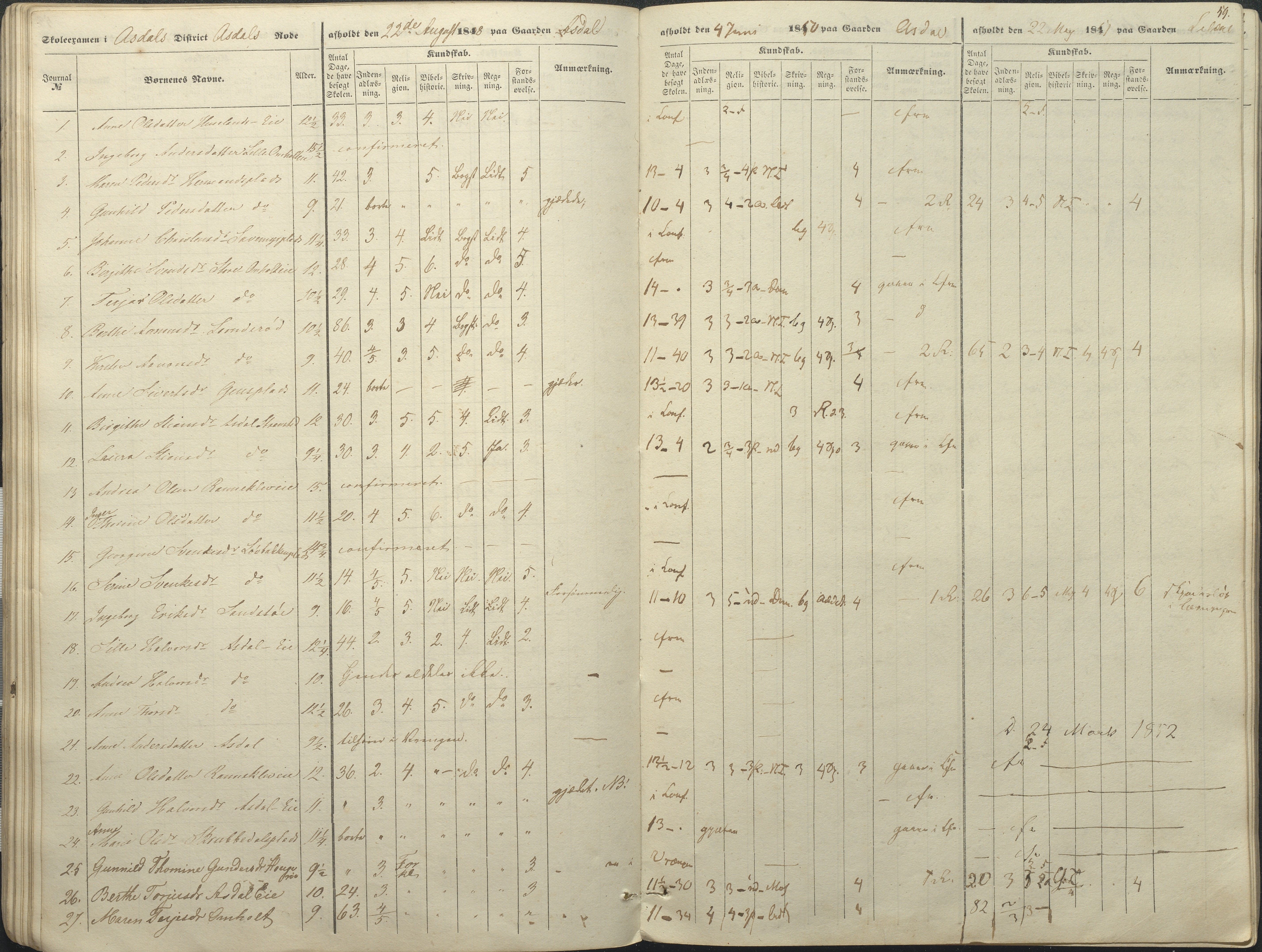 Øyestad kommune frem til 1979, AAKS/KA0920-PK/06/06A/L0046: Eksamensprotokoll, 1848-1854, s. 54