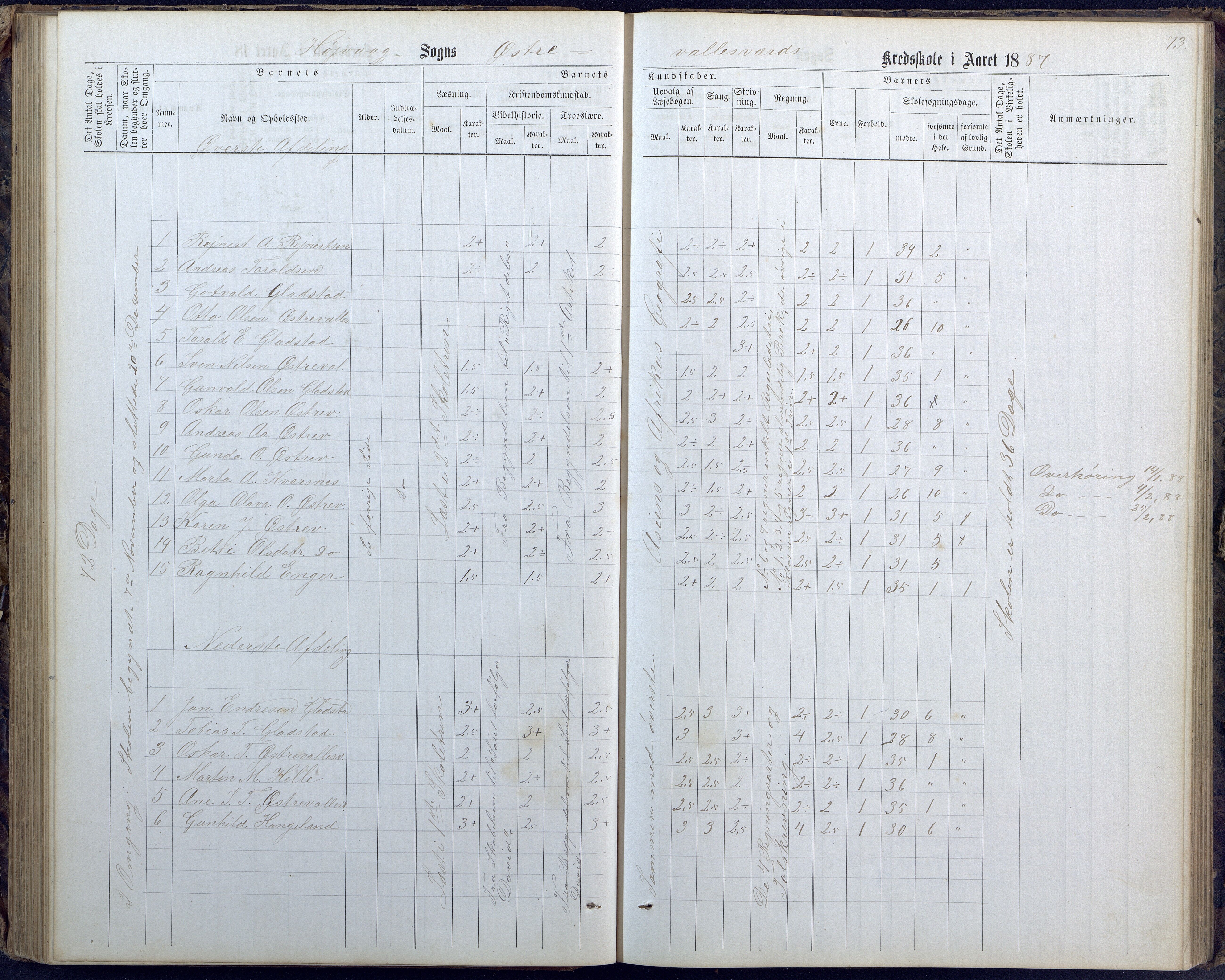 Høvåg kommune, AAKS/KA0927-PK/1/05/L0400: Eksamensprotokoll for Vallesverd skoledistrikt, 1863-1884, s. 73