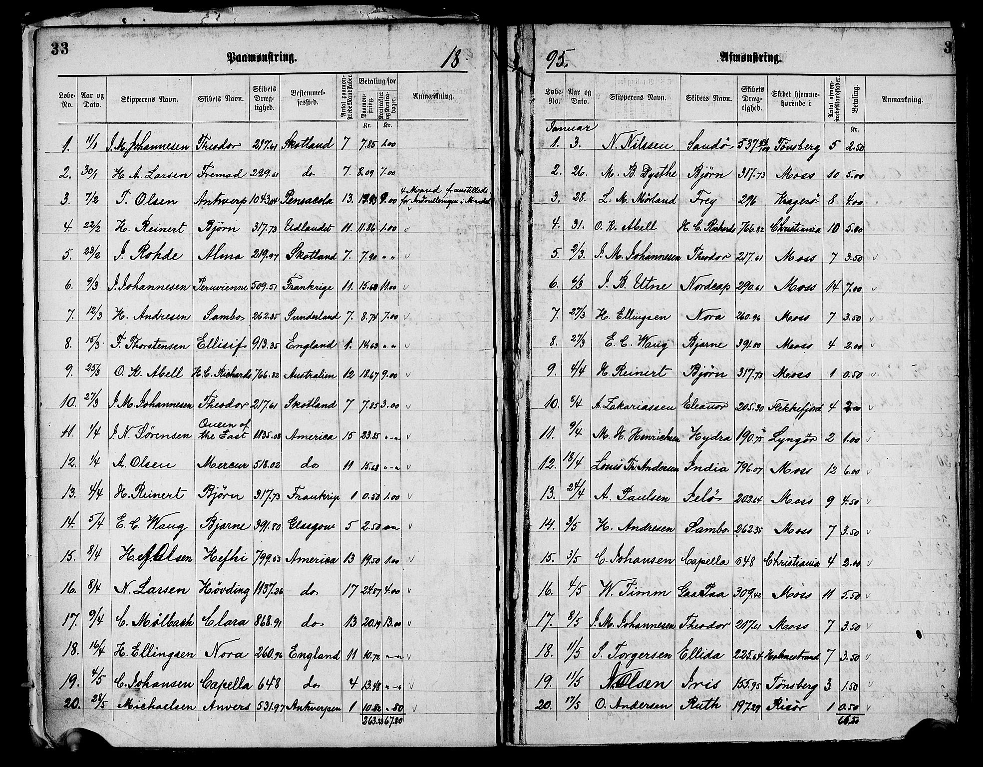 Moss mønstringskontor, AV/SAO-A-10569d/G/Ga/L0001: Mønstringsjournal, 1890-1938, s. 21