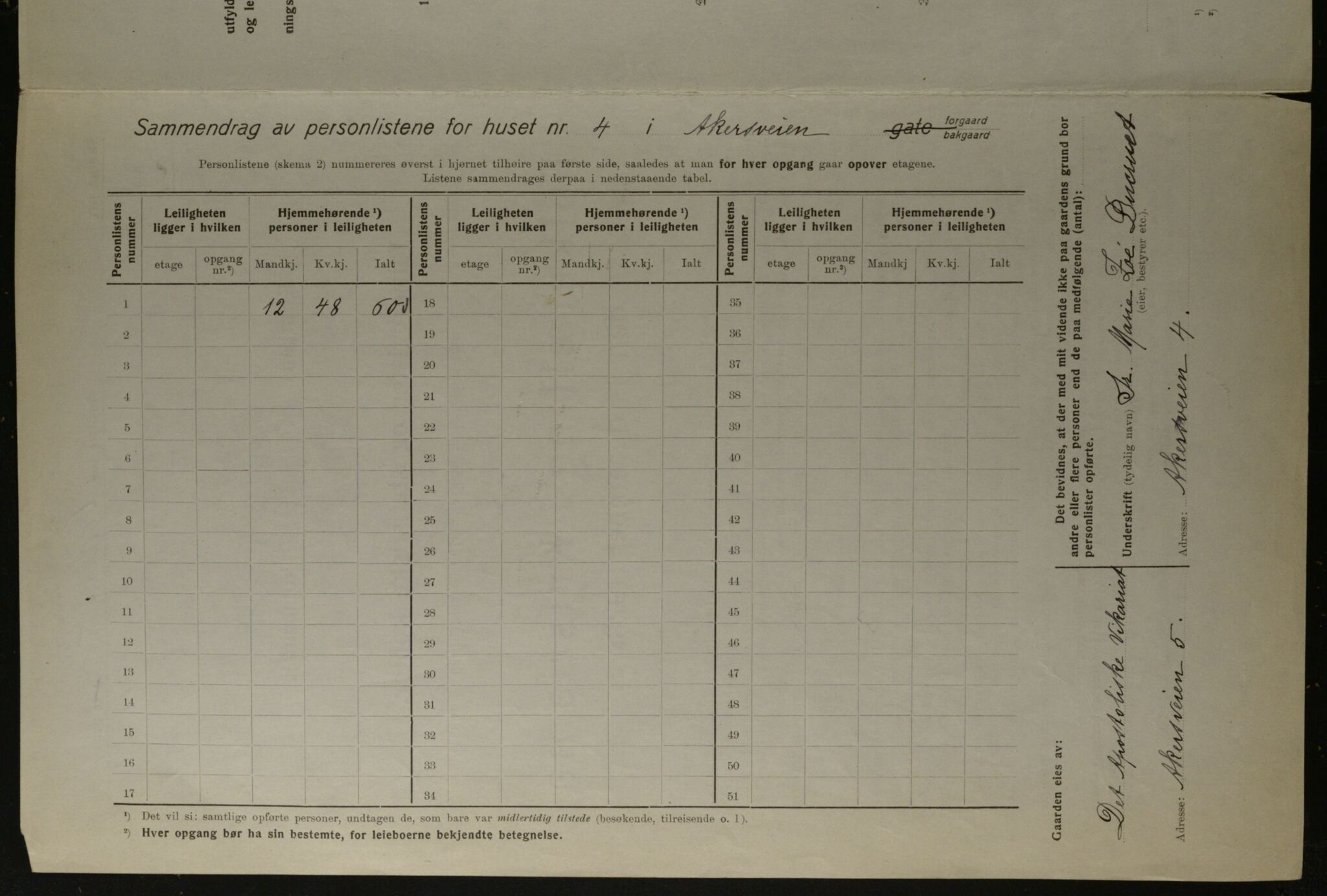 OBA, Kommunal folketelling 1.12.1923 for Kristiania, 1923, s. 1054