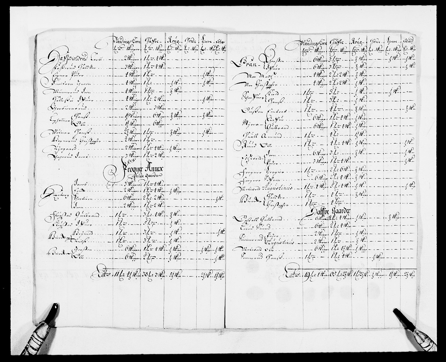 Rentekammeret inntil 1814, Reviderte regnskaper, Fogderegnskap, AV/RA-EA-4092/R11/L0572: Fogderegnskap Nedre Romerike, 1686-1687, s. 38