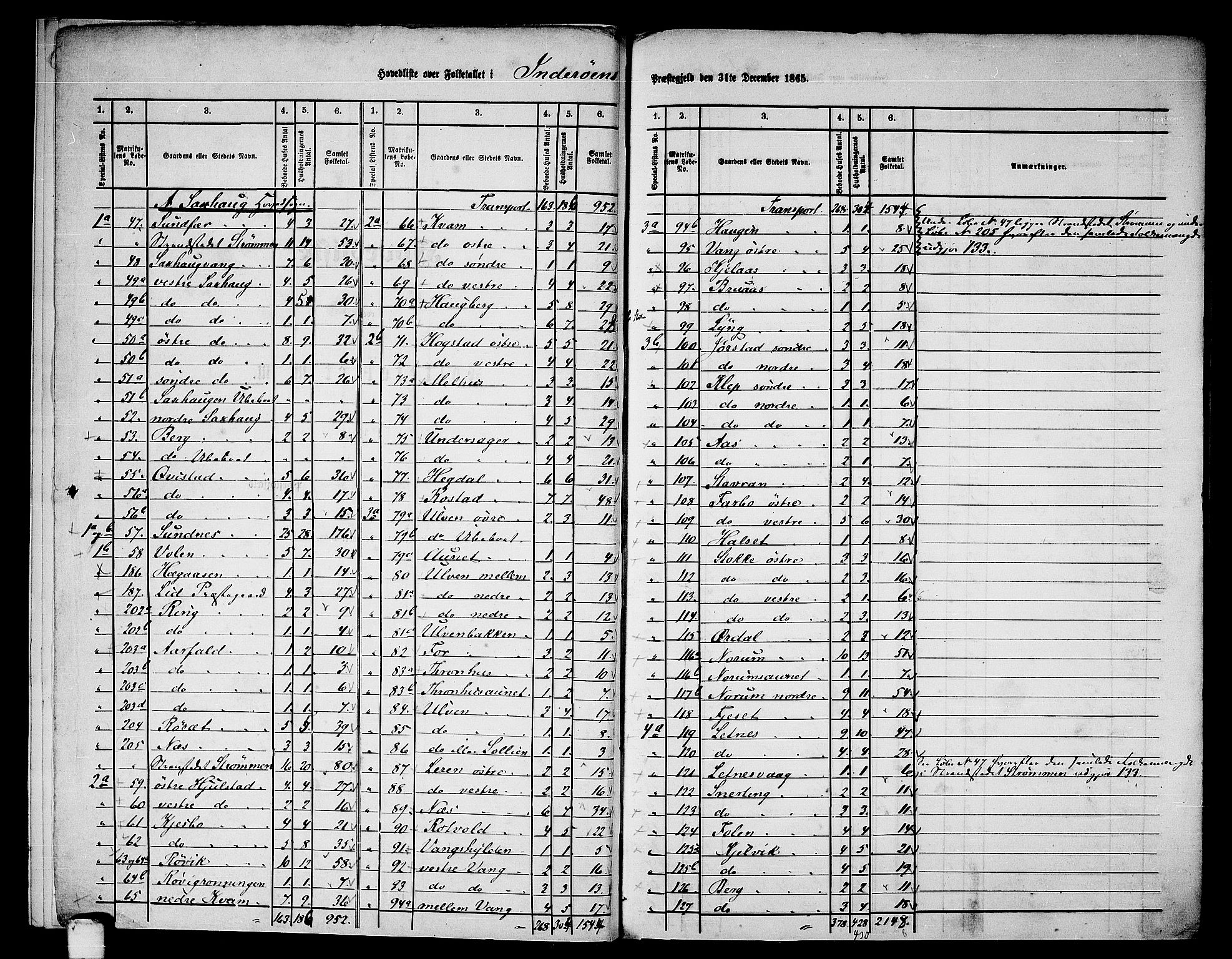 RA, Folketelling 1865 for 1729P Inderøy prestegjeld, 1865, s. 6