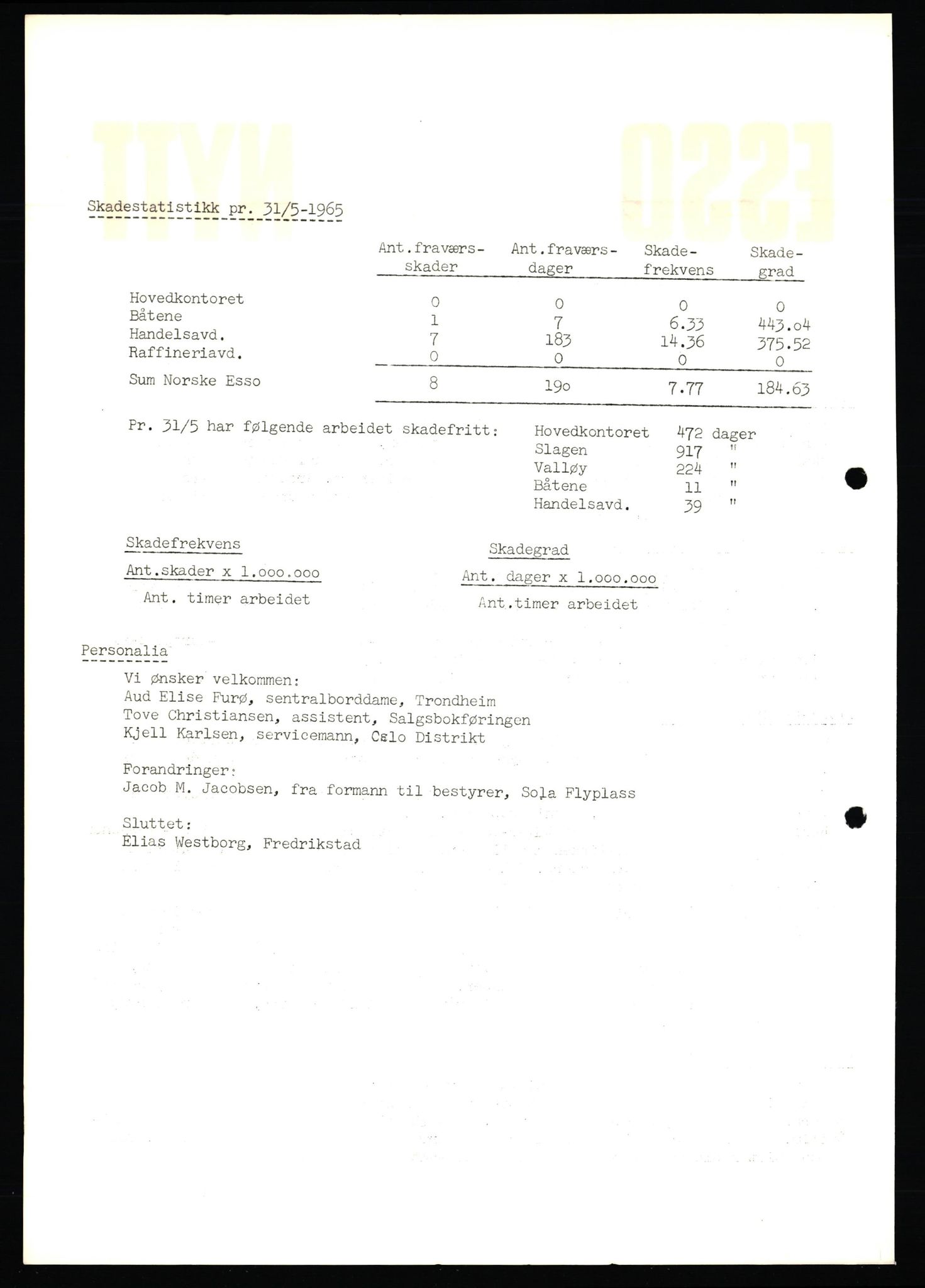 Pa 0982 - Esso Norge A/S, AV/SAST-A-100448/X/Xd/L0004: Esso Extra Nytt, 1963-1976