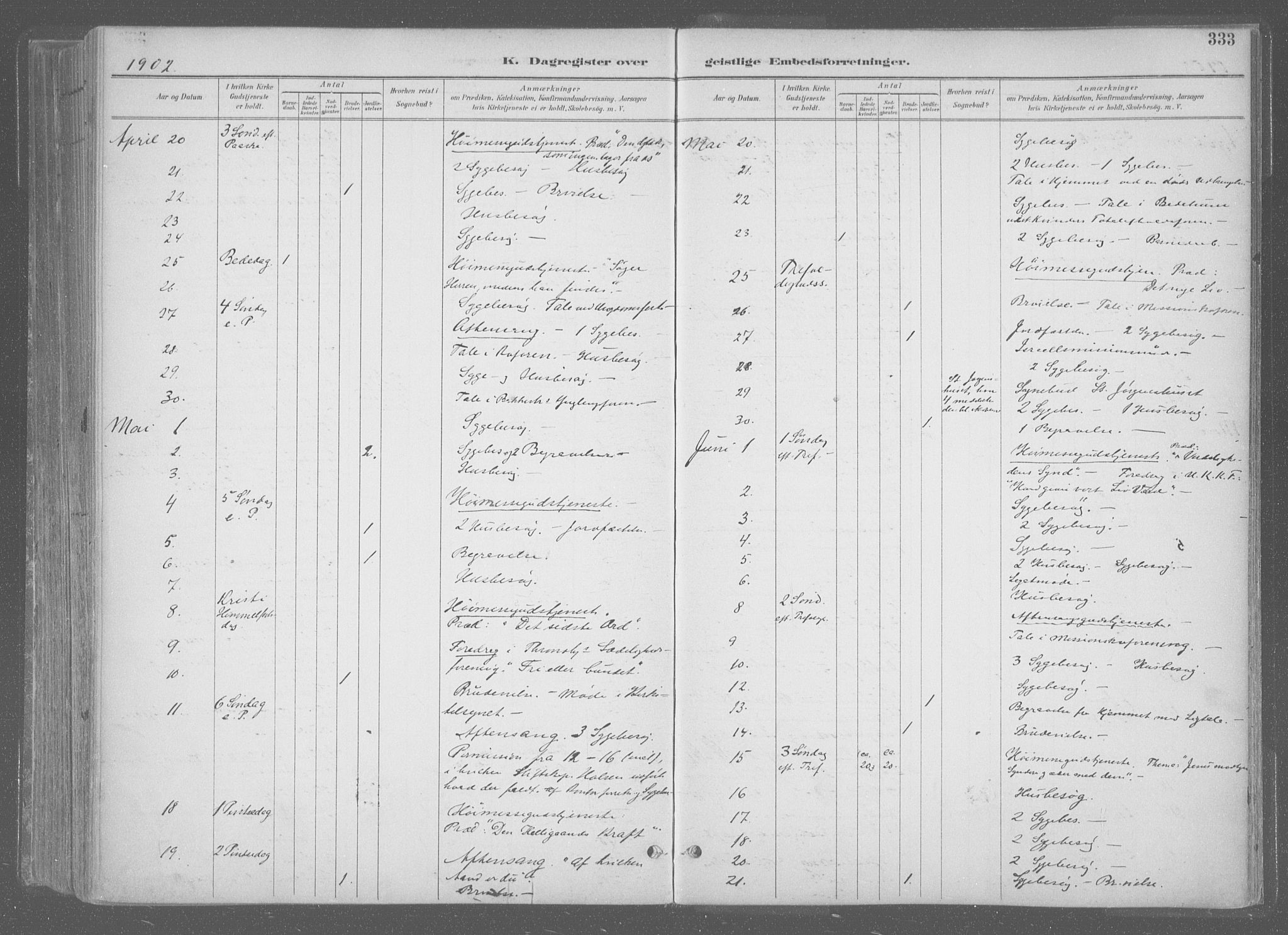 Ministerialprotokoller, klokkerbøker og fødselsregistre - Sør-Trøndelag, SAT/A-1456/601/L0064: Ministerialbok nr. 601A31, 1891-1911, s. 333