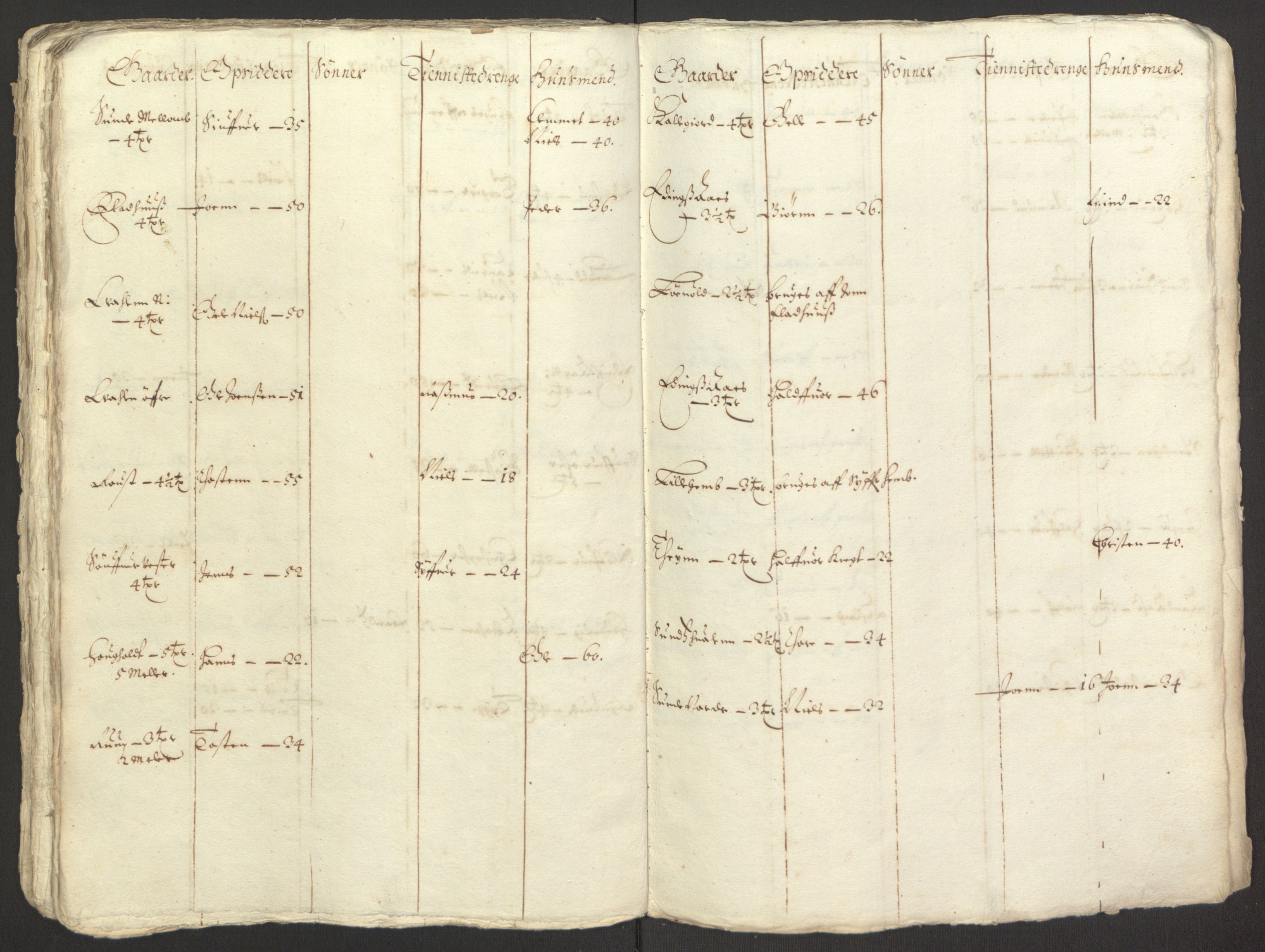 Rentekammeret inntil 1814, Reviderte regnskaper, Fogderegnskap, RA/EA-4092/R35/L2055: Fogderegnskap Øvre og Nedre Telemark, 1664, s. 396