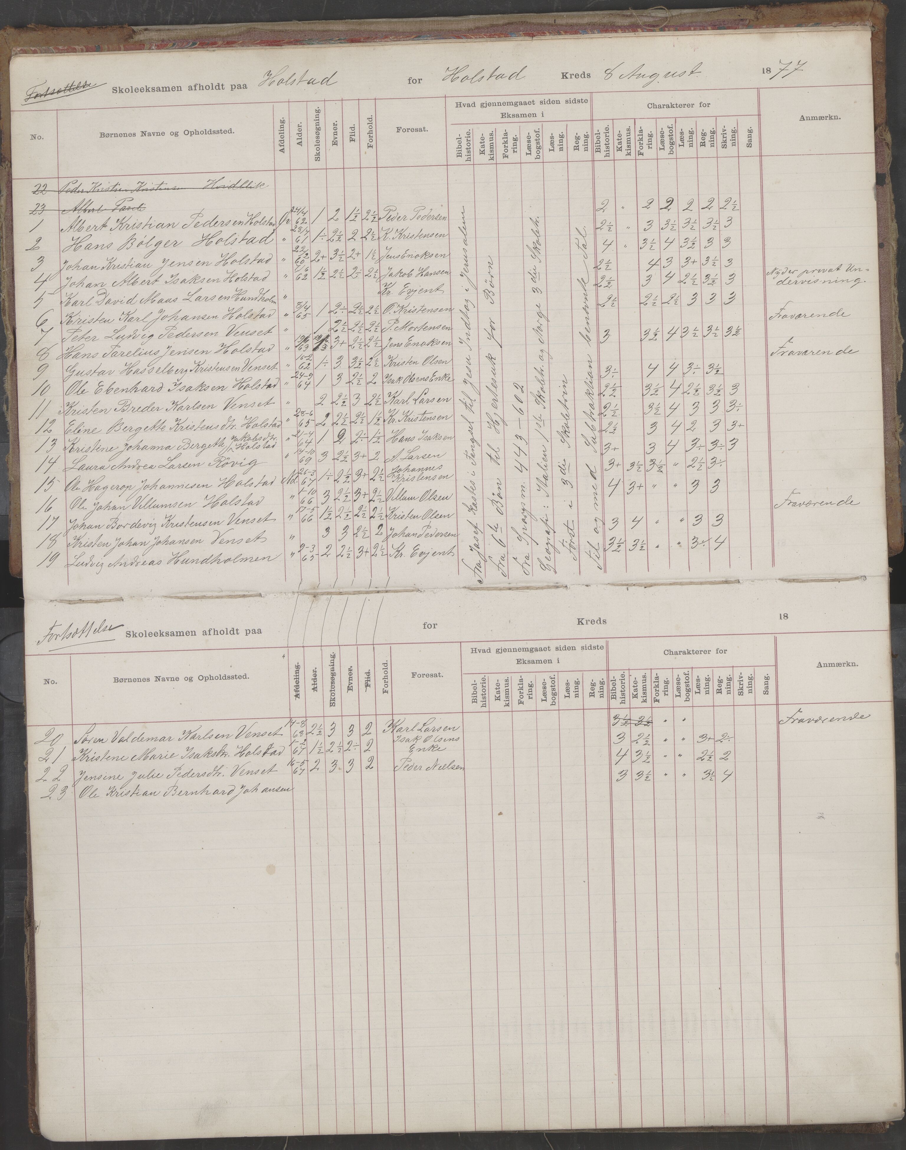 Skjerstad kommune. Skolestyret, AIN/K-18421.510/442/L0002: Eksamensprotokoll, 1877-1894