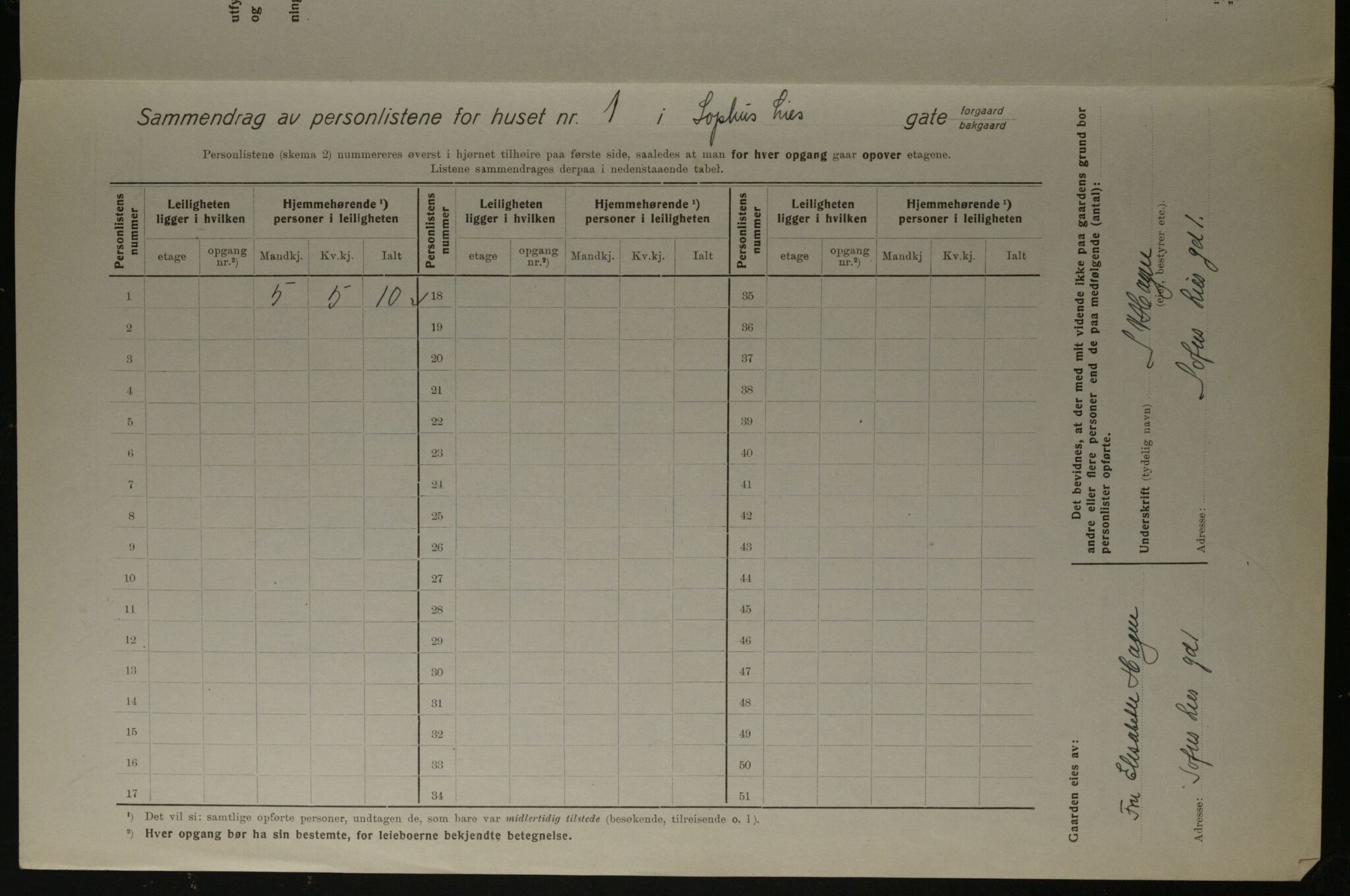 OBA, Kommunal folketelling 1.12.1923 for Kristiania, 1923, s. 109955