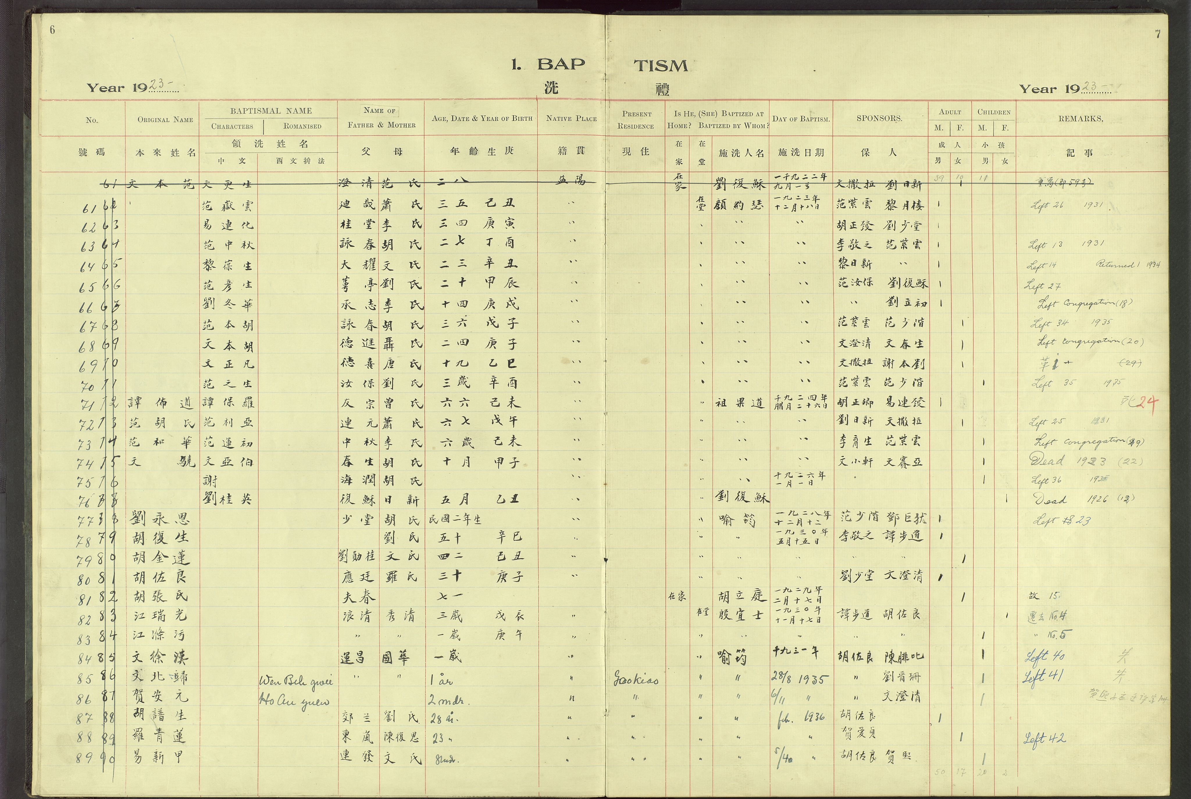 Det Norske Misjonsselskap - utland - Kina (Hunan), VID/MA-A-1065/Dm/L0064: Ministerialbok nr. 102, 1913-1946, s. 6-7