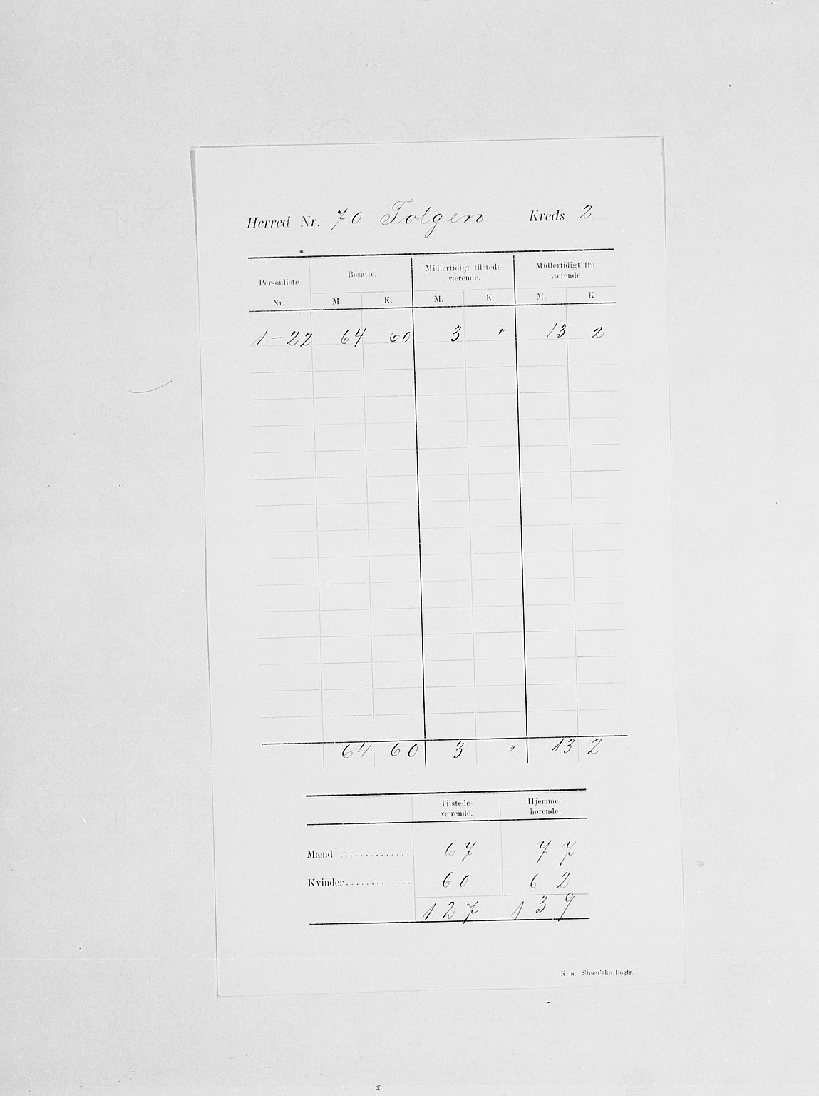 SAH, Folketelling 1900 for 0436 Tolga herred, 1900, s. 6