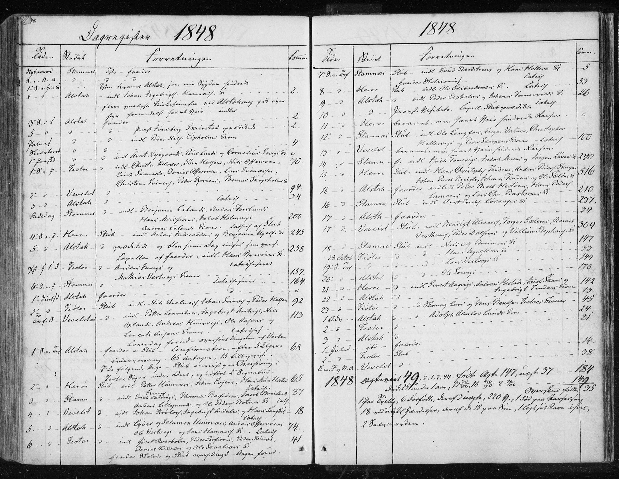 Ministerialprotokoller, klokkerbøker og fødselsregistre - Nordland, SAT/A-1459/830/L0447: Ministerialbok nr. 830A11, 1831-1854, s. 348