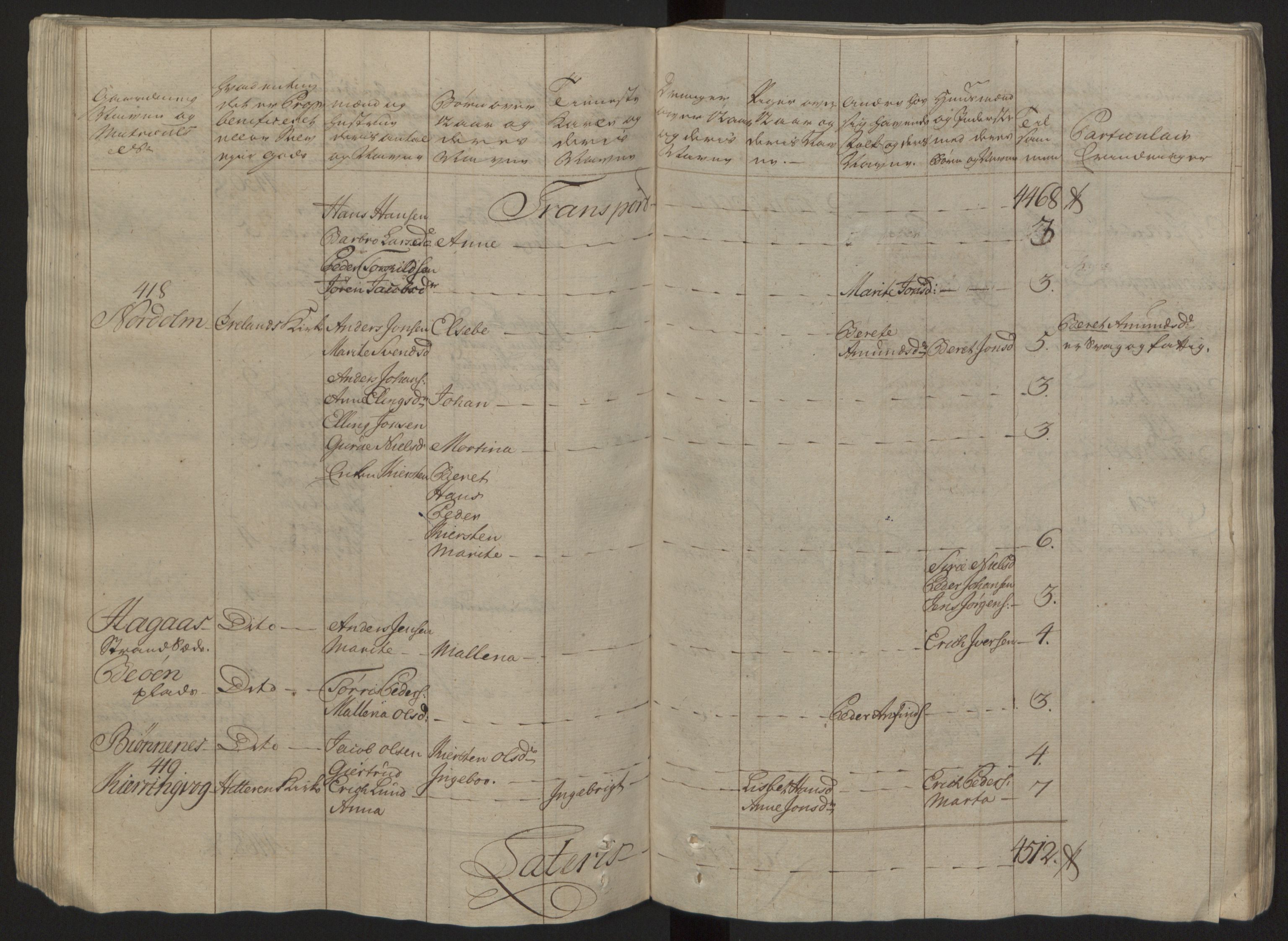 Rentekammeret inntil 1814, Reviderte regnskaper, Fogderegnskap, RA/EA-4092/R57/L3930: Ekstraskatten Fosen, 1762-1763, s. 103