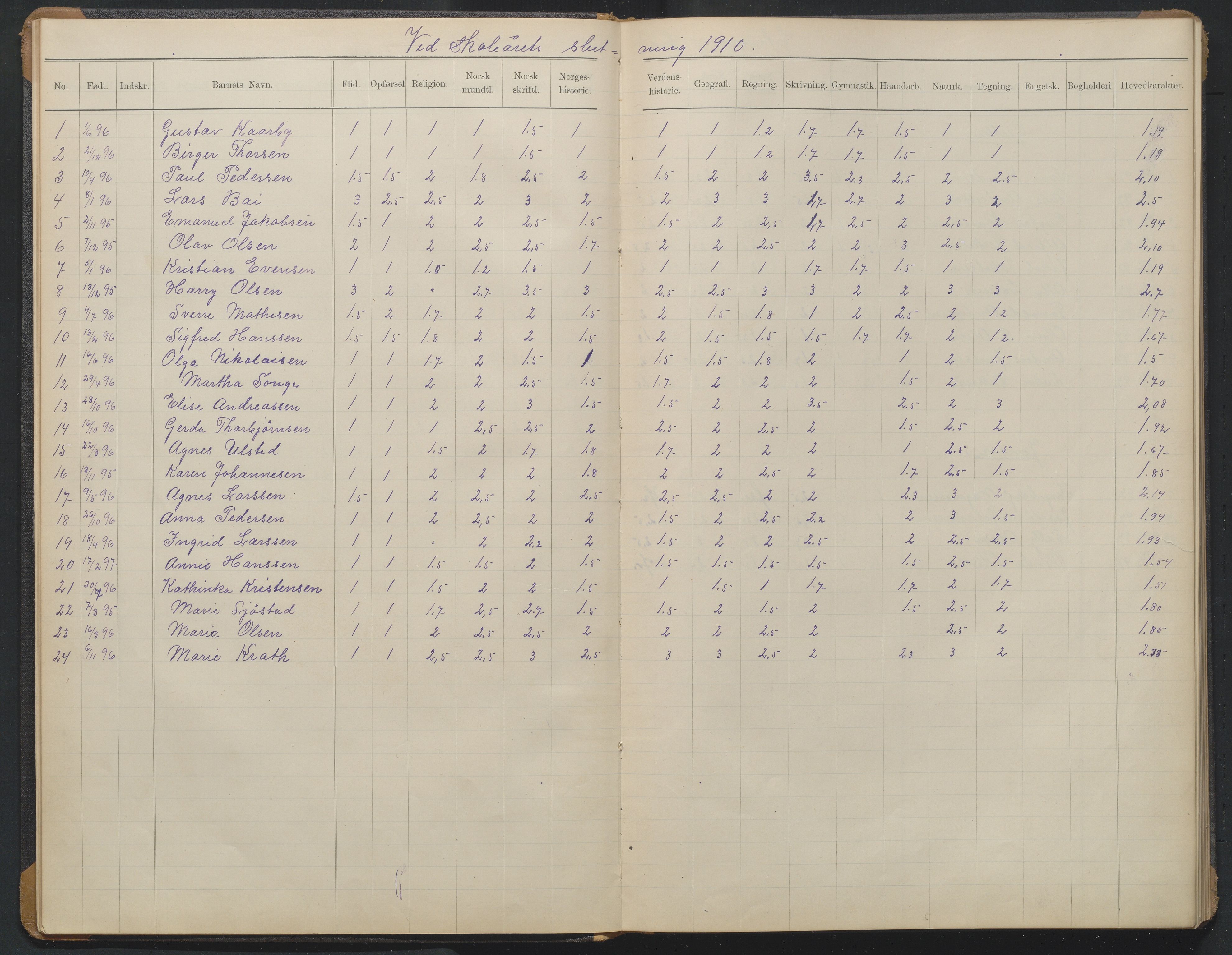 Arendal kommune, Katalog I, AAKS/KA0906-PK-I/07/L0376: Eksamensprotokoll 7. klasse, 1904-1923