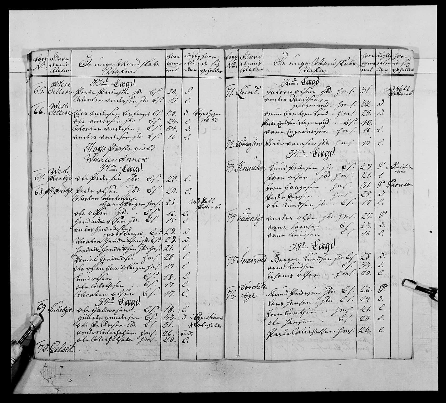 Kommanderende general (KG I) med Det norske krigsdirektorium, AV/RA-EA-5419/E/Ea/L0503: 1. Opplandske regiment, 1756-1761, s. 352