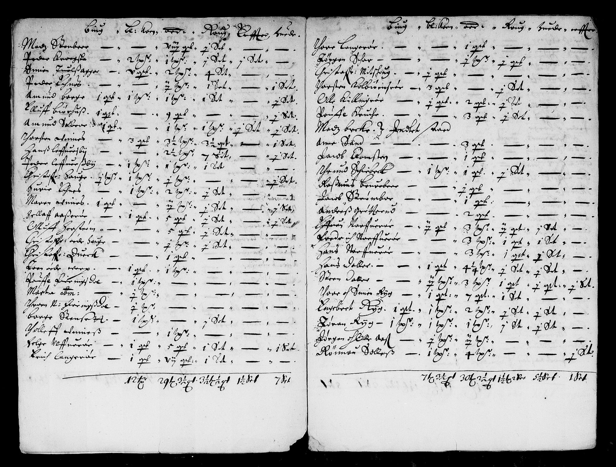 Rentekammeret inntil 1814, Reviderte regnskaper, Stiftamtstueregnskaper, Landkommissariatet på Akershus og Akershus stiftamt, AV/RA-EA-5869/R/Ra/L0015: Landkommissariatet på Akershus, 1663