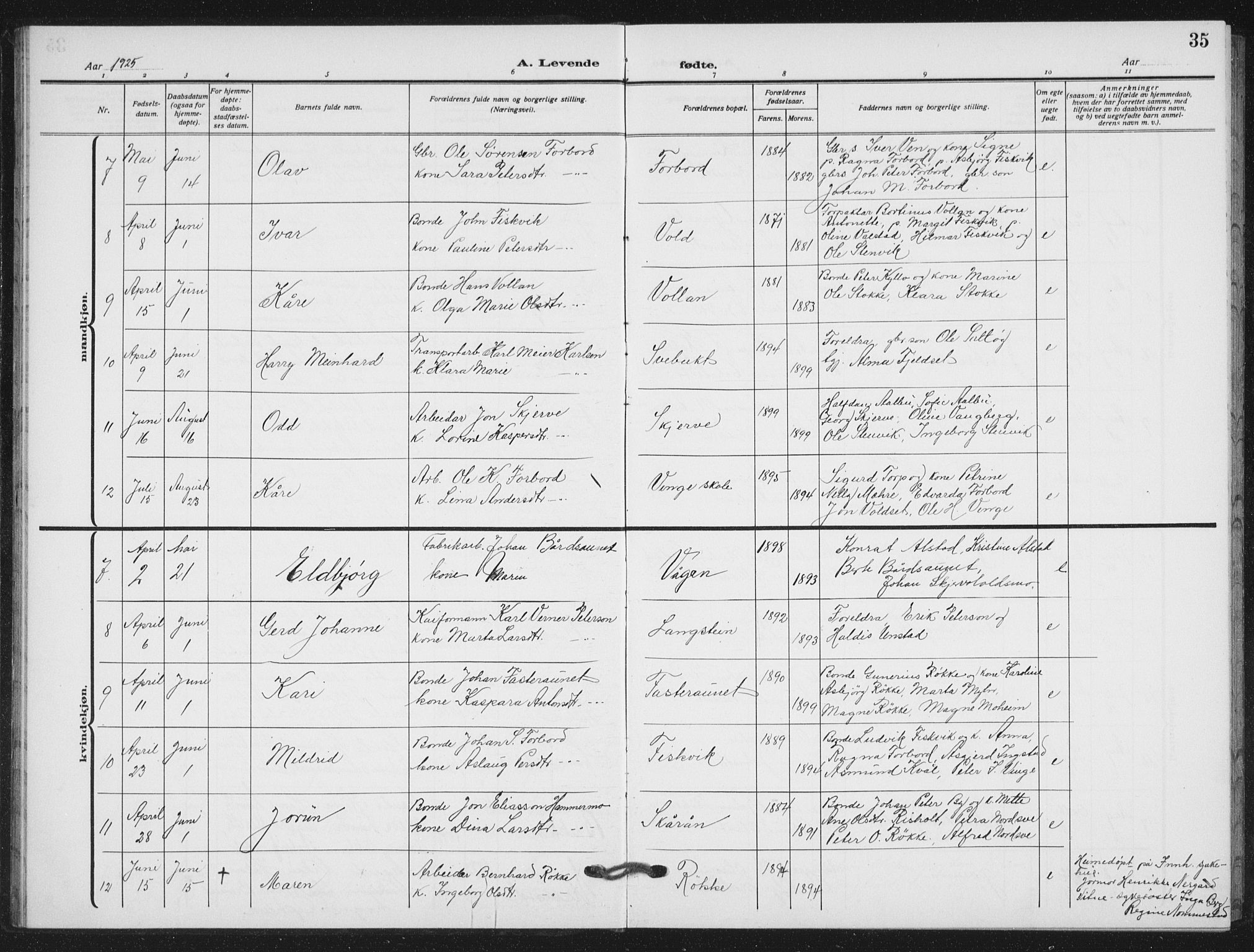 Ministerialprotokoller, klokkerbøker og fødselsregistre - Nord-Trøndelag, AV/SAT-A-1458/712/L0104: Klokkerbok nr. 712C02, 1917-1939, s. 35