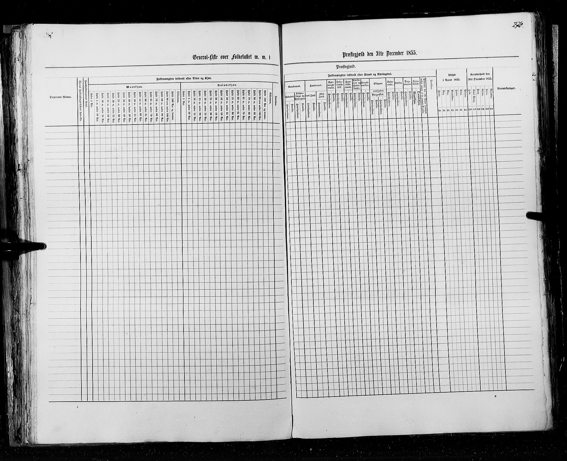 RA, Folketellingen 1855, bind 3: Bratsberg amt, Nedenes amt og Lister og Mandal amt, 1855, s. 270
