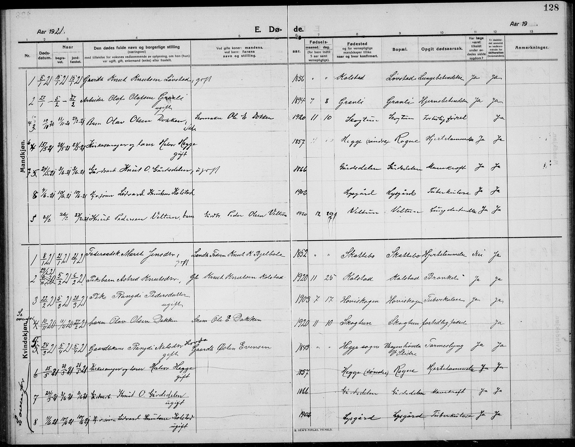 Øystre Slidre prestekontor, AV/SAH-PREST-138/H/Ha/Hab/L0008: Klokkerbok nr. 8, 1911-1938, s. 128
