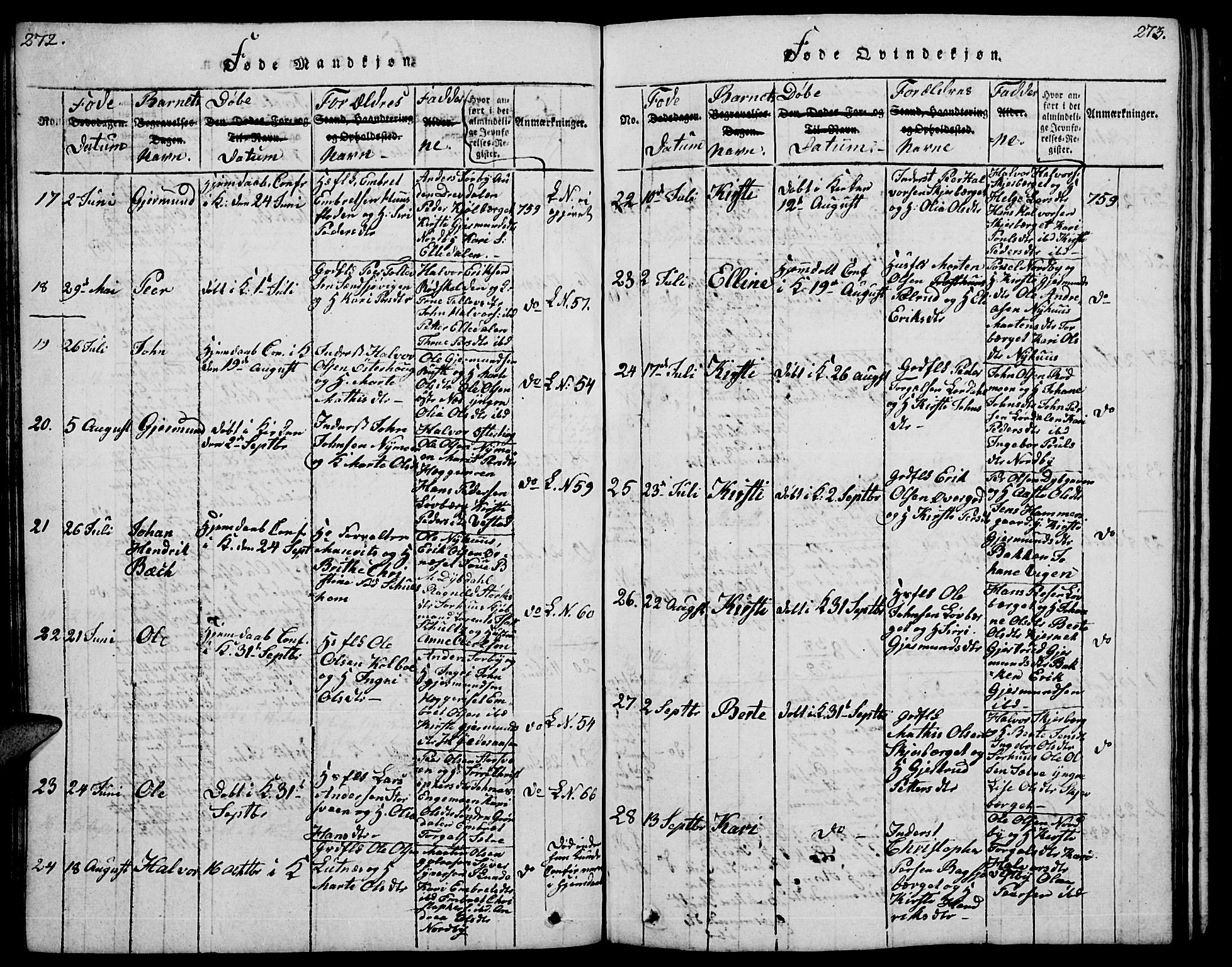 Trysil prestekontor, SAH/PREST-046/H/Ha/Hab/L0004: Klokkerbok nr. 4, 1814-1841, s. 272-273