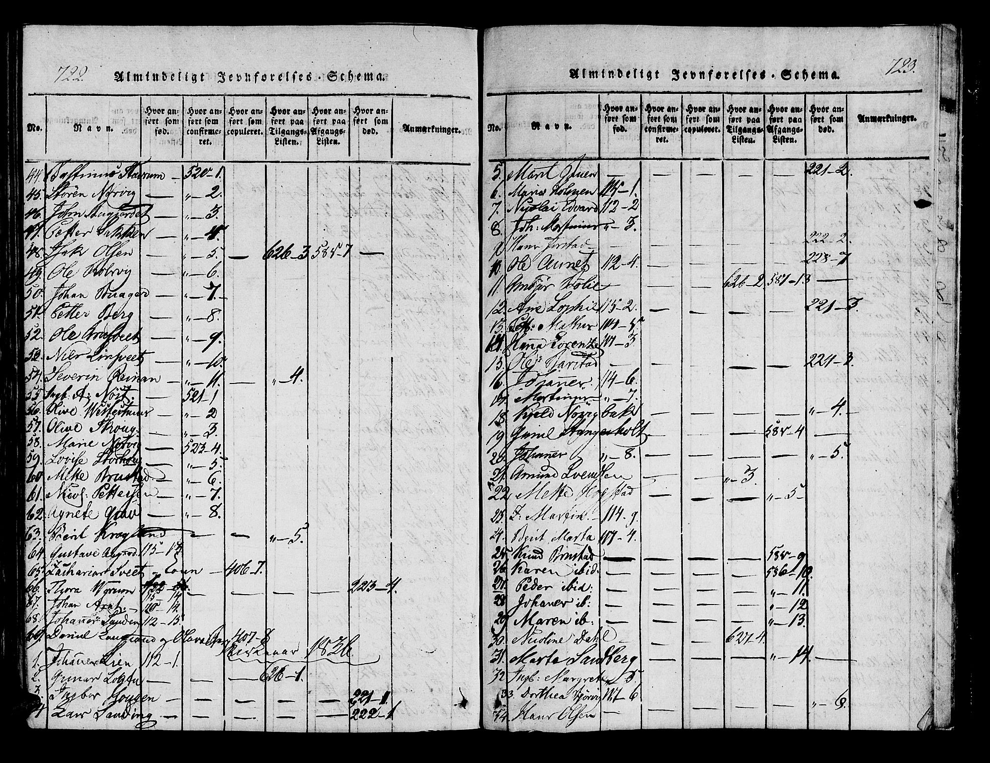 Ministerialprotokoller, klokkerbøker og fødselsregistre - Nord-Trøndelag, SAT/A-1458/722/L0217: Ministerialbok nr. 722A04, 1817-1842, s. 722-723