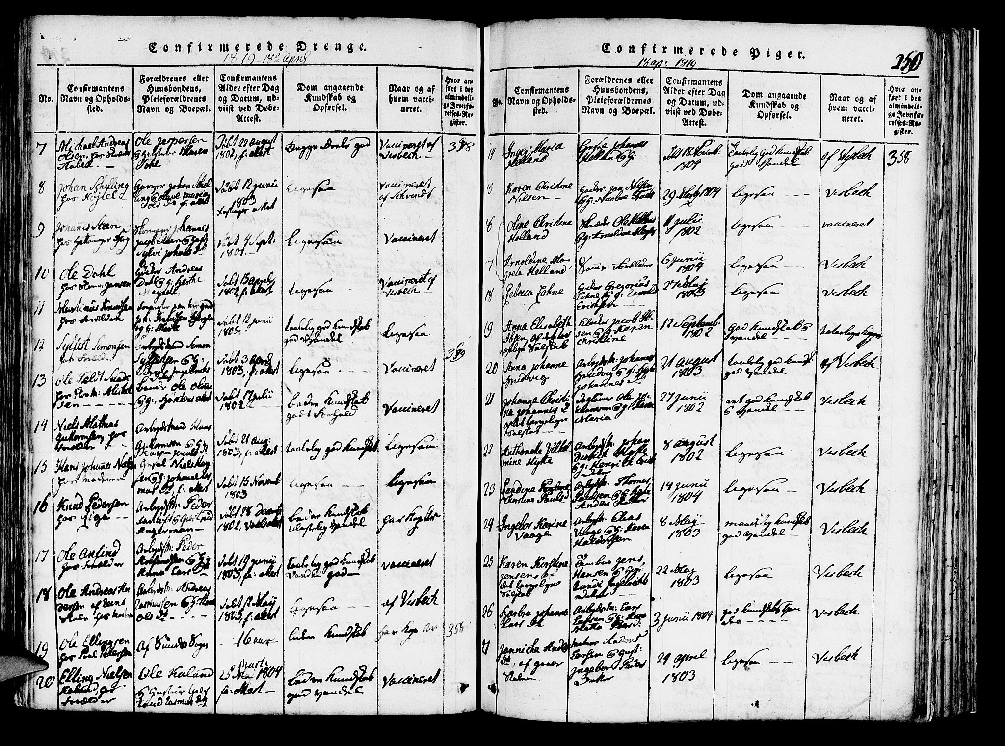 Domkirken sokneprestembete, SAB/A-74801/H/Haa/L0010: Ministerialbok nr. A 10, 1816-1821, s. 250