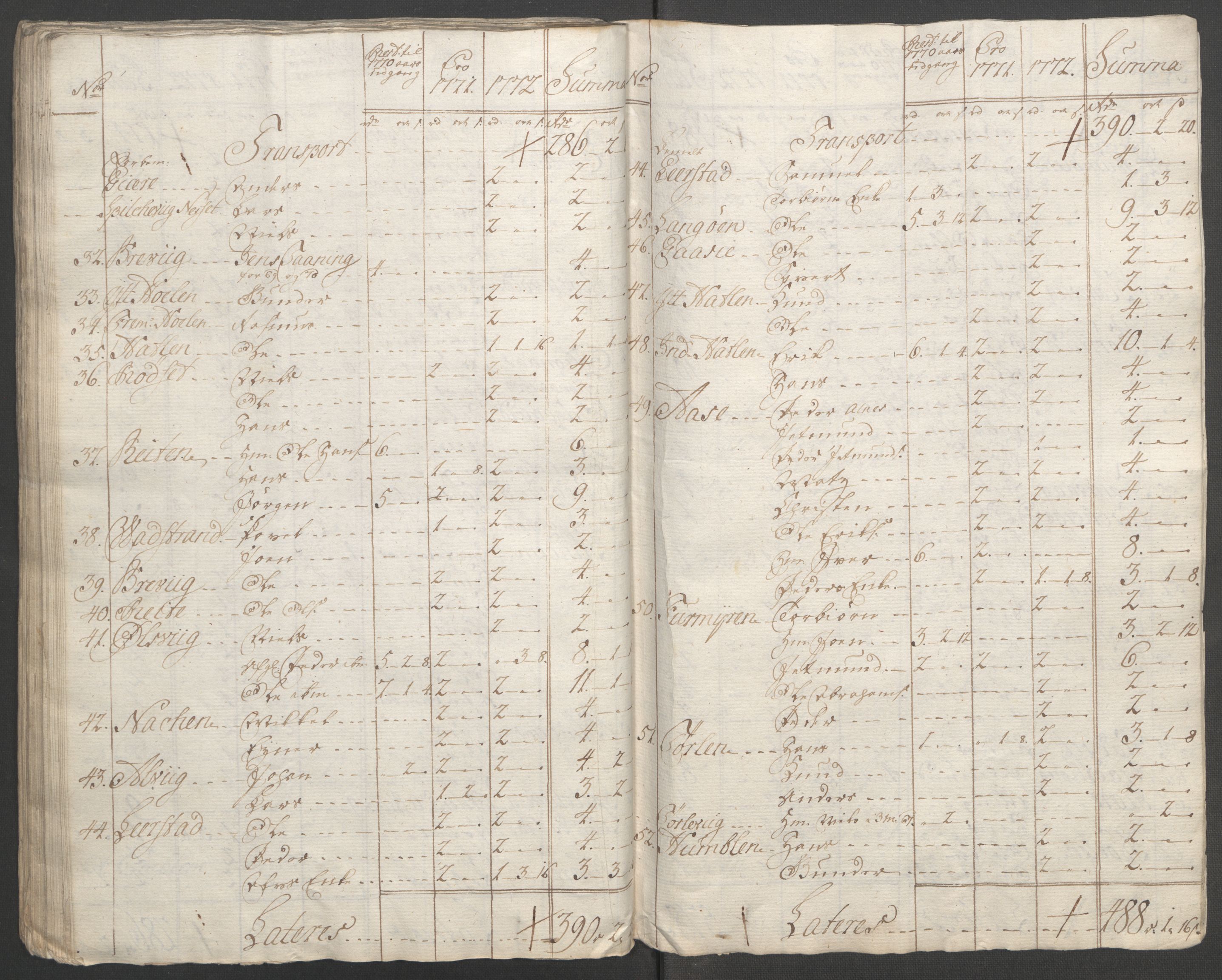 Rentekammeret inntil 1814, Reviderte regnskaper, Fogderegnskap, AV/RA-EA-4092/R54/L3645: Ekstraskatten Sunnmøre, 1762-1772, s. 337