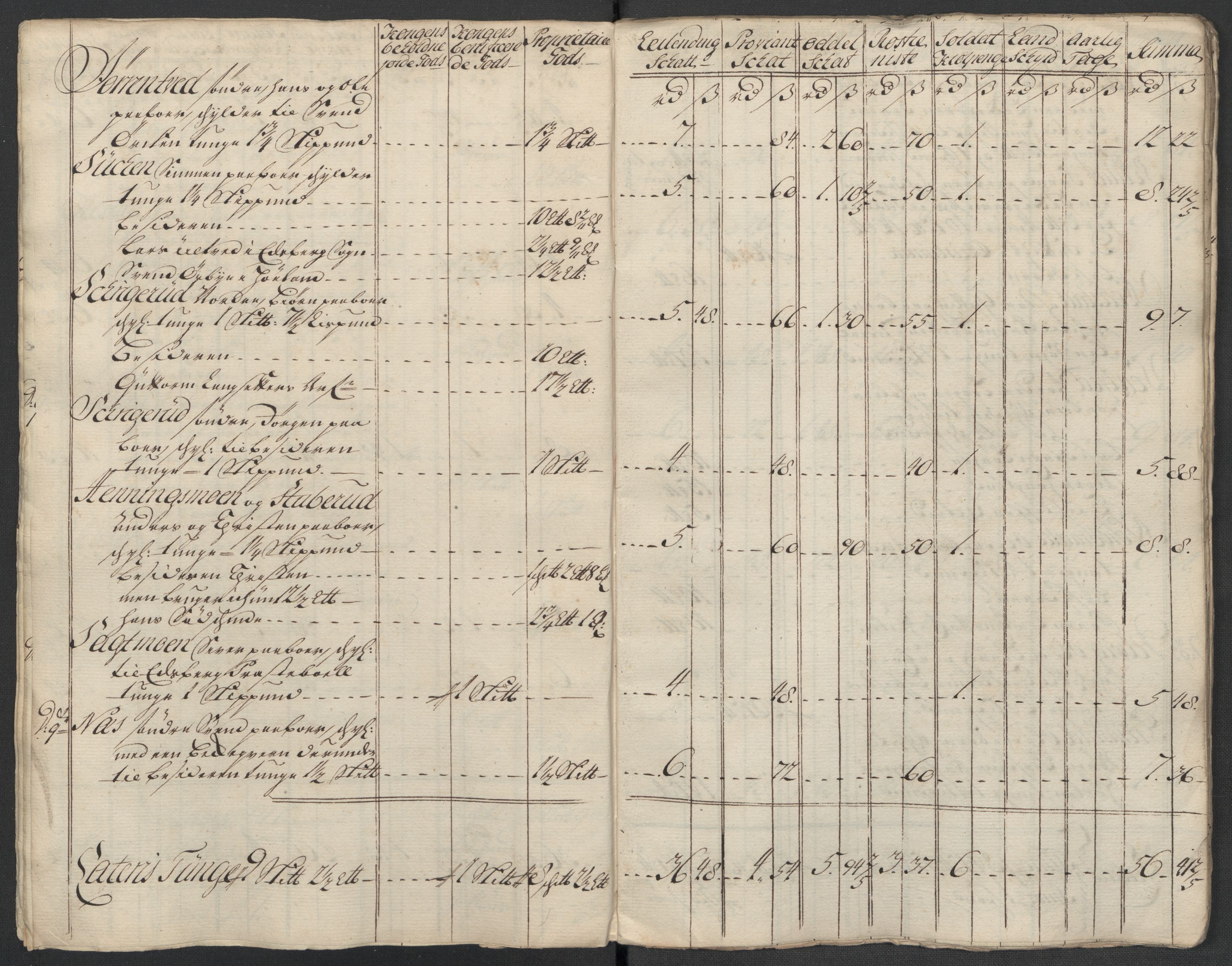 Rentekammeret inntil 1814, Reviderte regnskaper, Fogderegnskap, AV/RA-EA-4092/R07/L0314: Fogderegnskap Rakkestad, Heggen og Frøland, 1718, s. 254