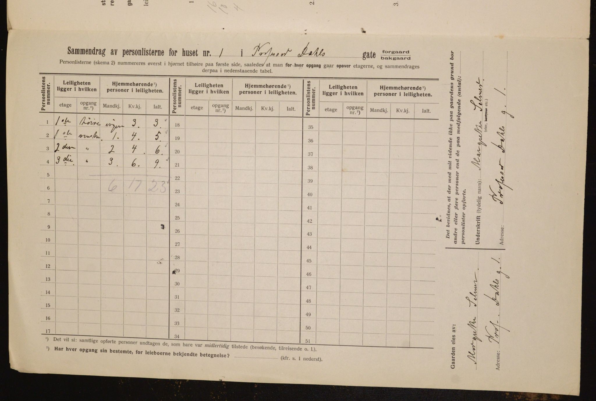 OBA, Kommunal folketelling 1.2.1912 for Kristiania, 1912, s. 81623