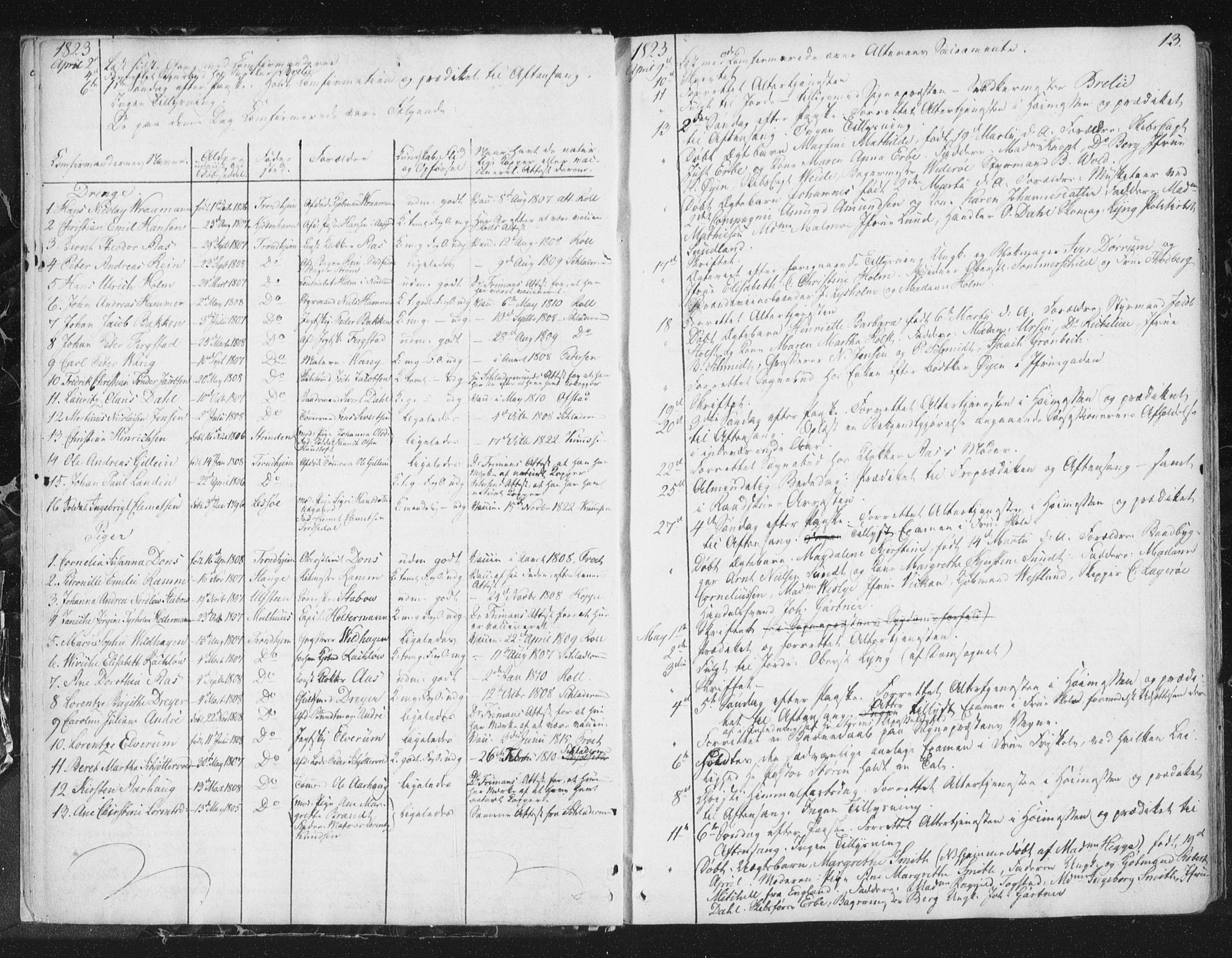 Ministerialprotokoller, klokkerbøker og fødselsregistre - Sør-Trøndelag, SAT/A-1456/602/L0127: Residerende kapellans bok nr. 602B01, 1821-1875, s. 13