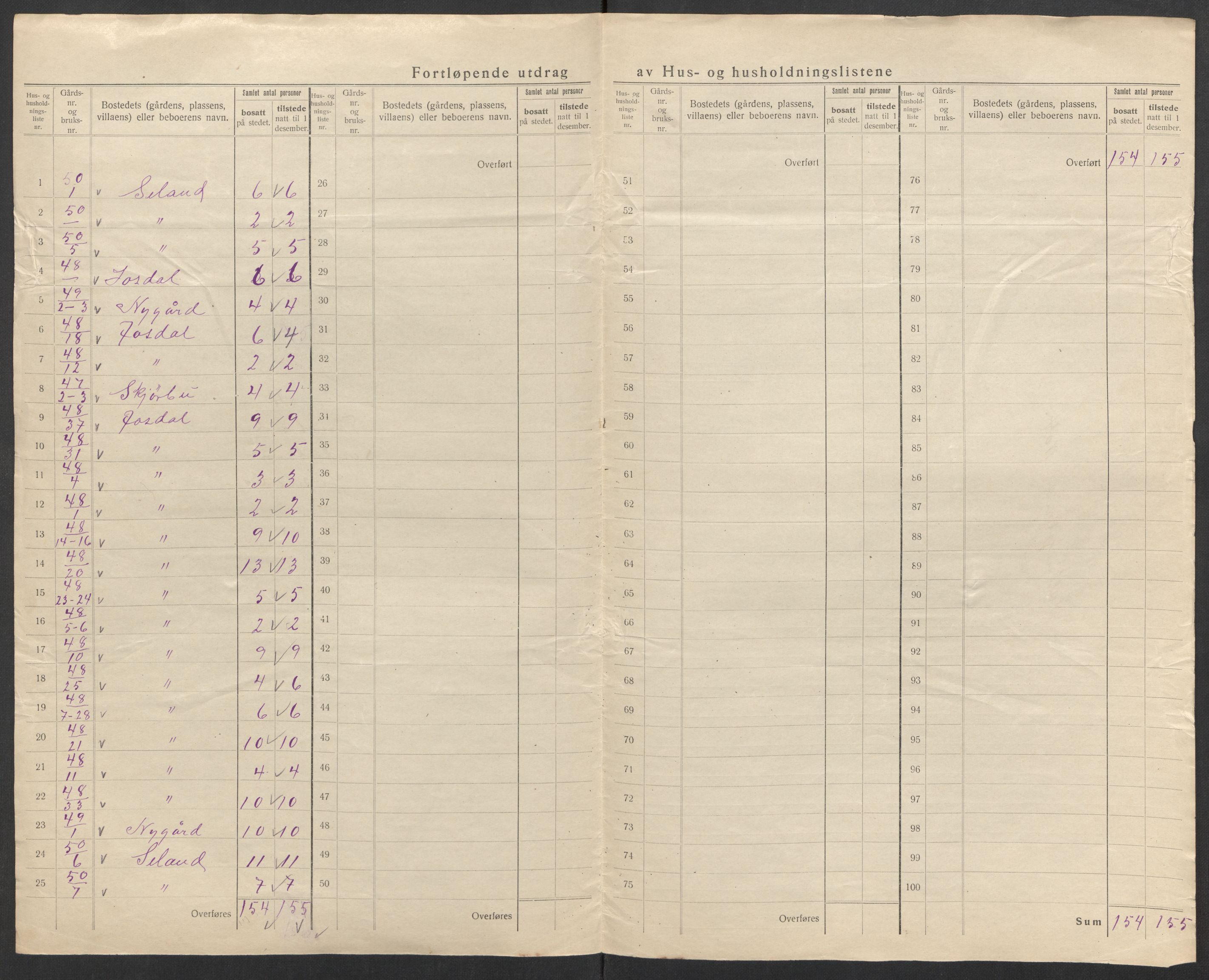 SAK, Folketelling 1920 for 1046 Tonstad herred, 1920, s. 21
