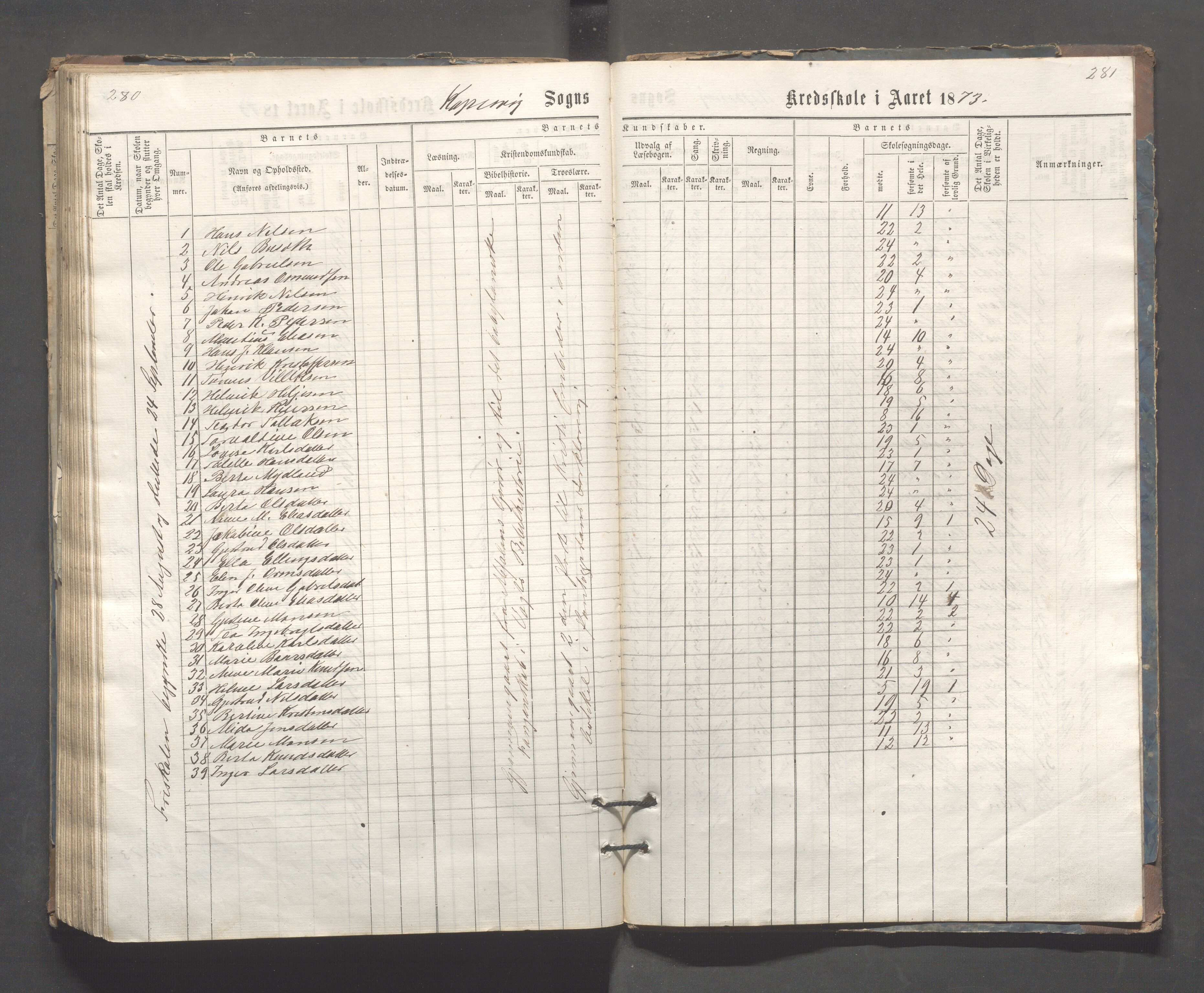 Kopervik Kommune - Kopervik skole, IKAR/K-102472/H/L0006: Skoleprotokoll, 1863-1873, s. 280-281