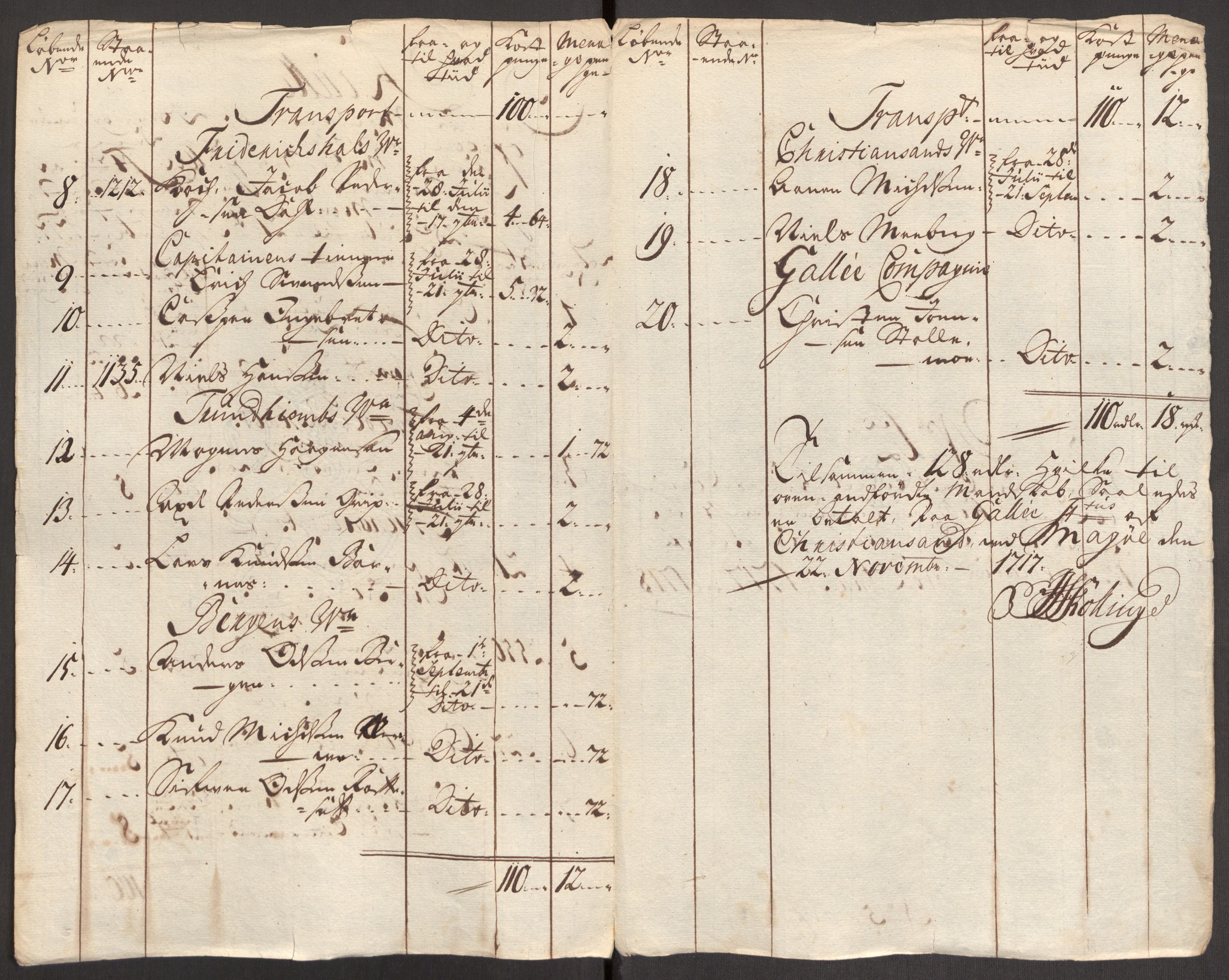 Kommanderende general (KG I) med Det norske krigsdirektorium, RA/EA-5419/E/Eb/L0001: Ruller over noen kompanier som tjenestegjorde på flåten, 1712-1721, s. 477