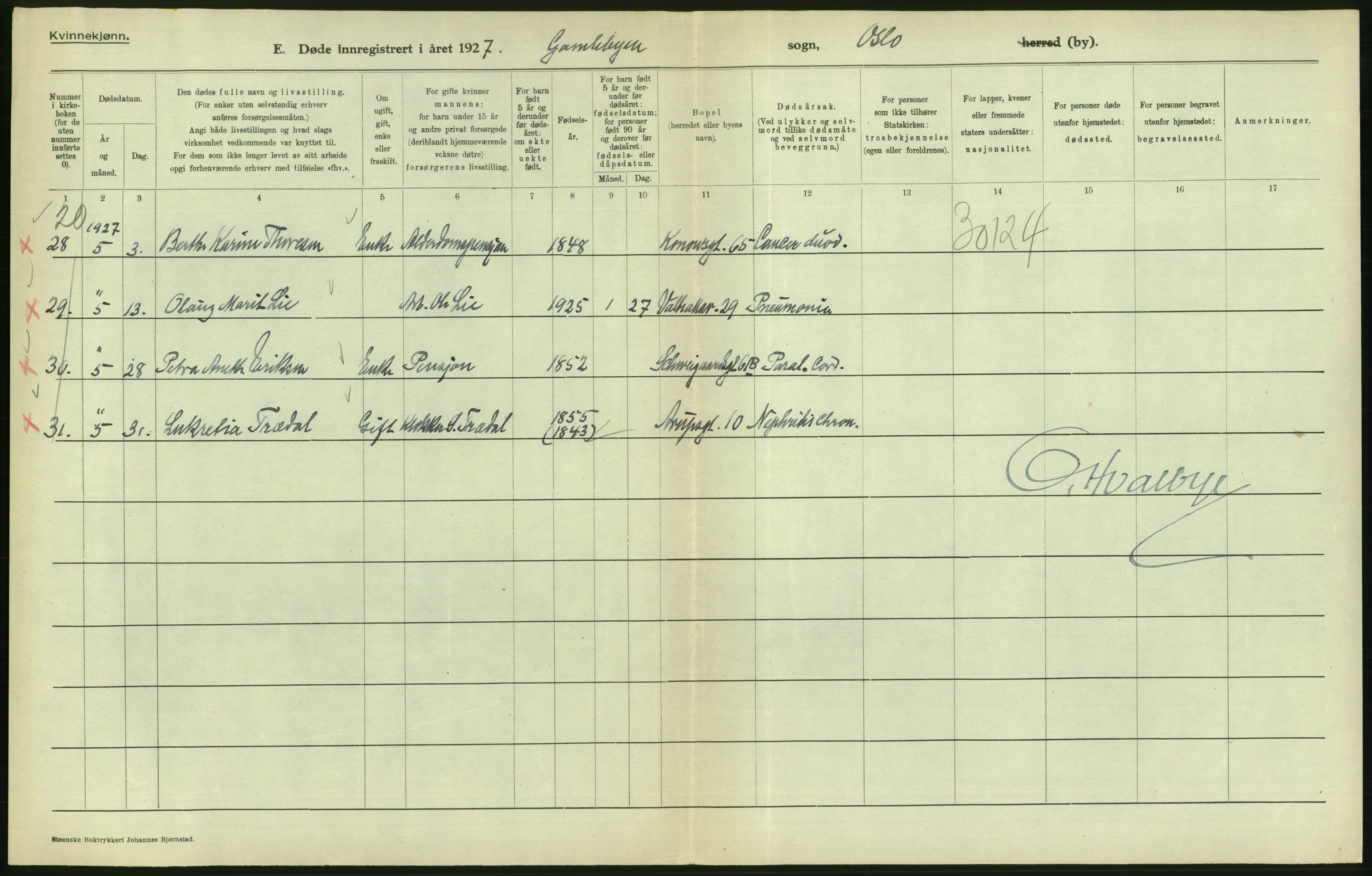 Statistisk sentralbyrå, Sosiodemografiske emner, Befolkning, AV/RA-S-2228/D/Df/Dfc/Dfcg/L0010: Oslo: Døde kvinner, dødfødte, 1927, s. 460