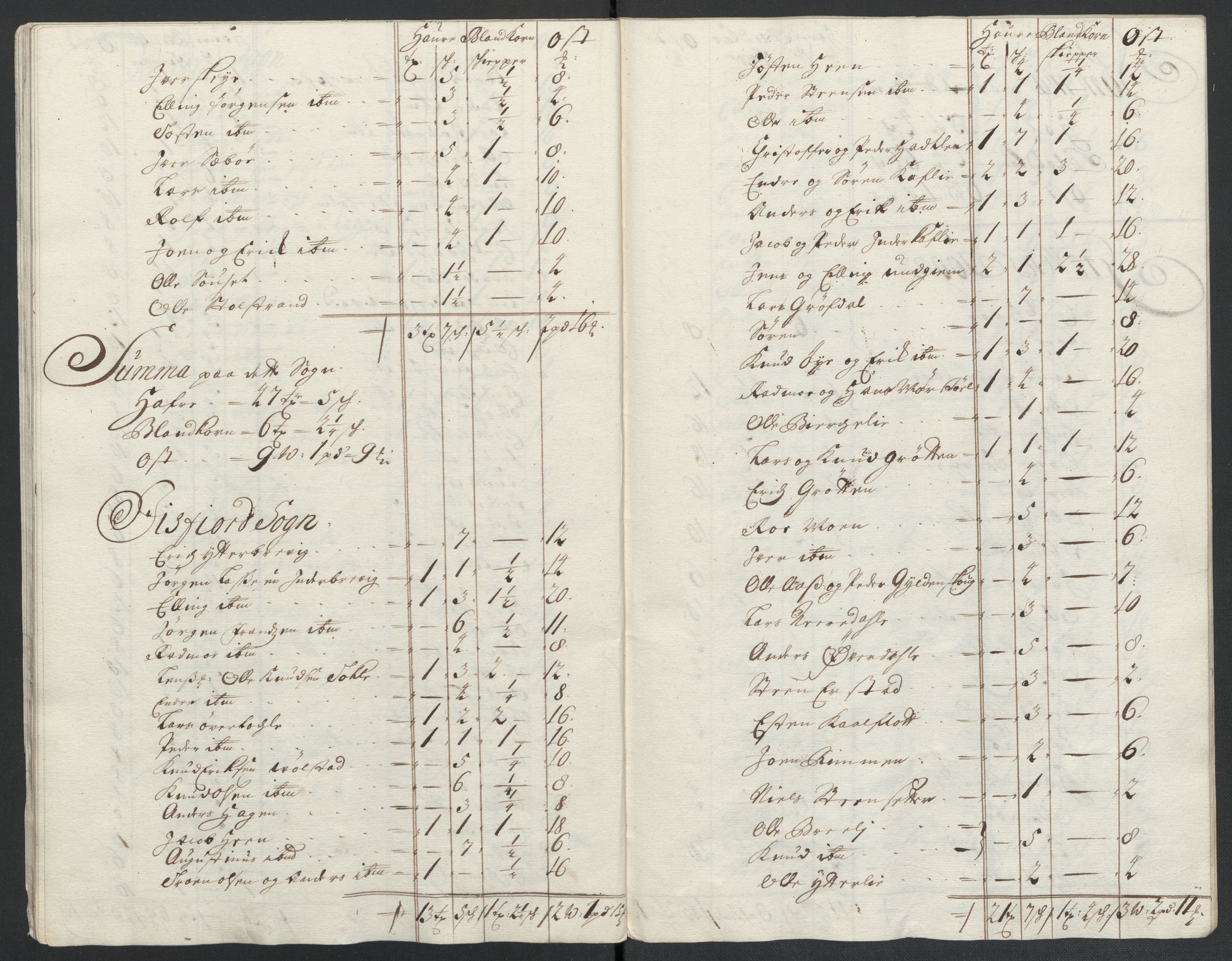 Rentekammeret inntil 1814, Reviderte regnskaper, Fogderegnskap, AV/RA-EA-4092/R55/L3655: Fogderegnskap Romsdal, 1701-1702, s. 131